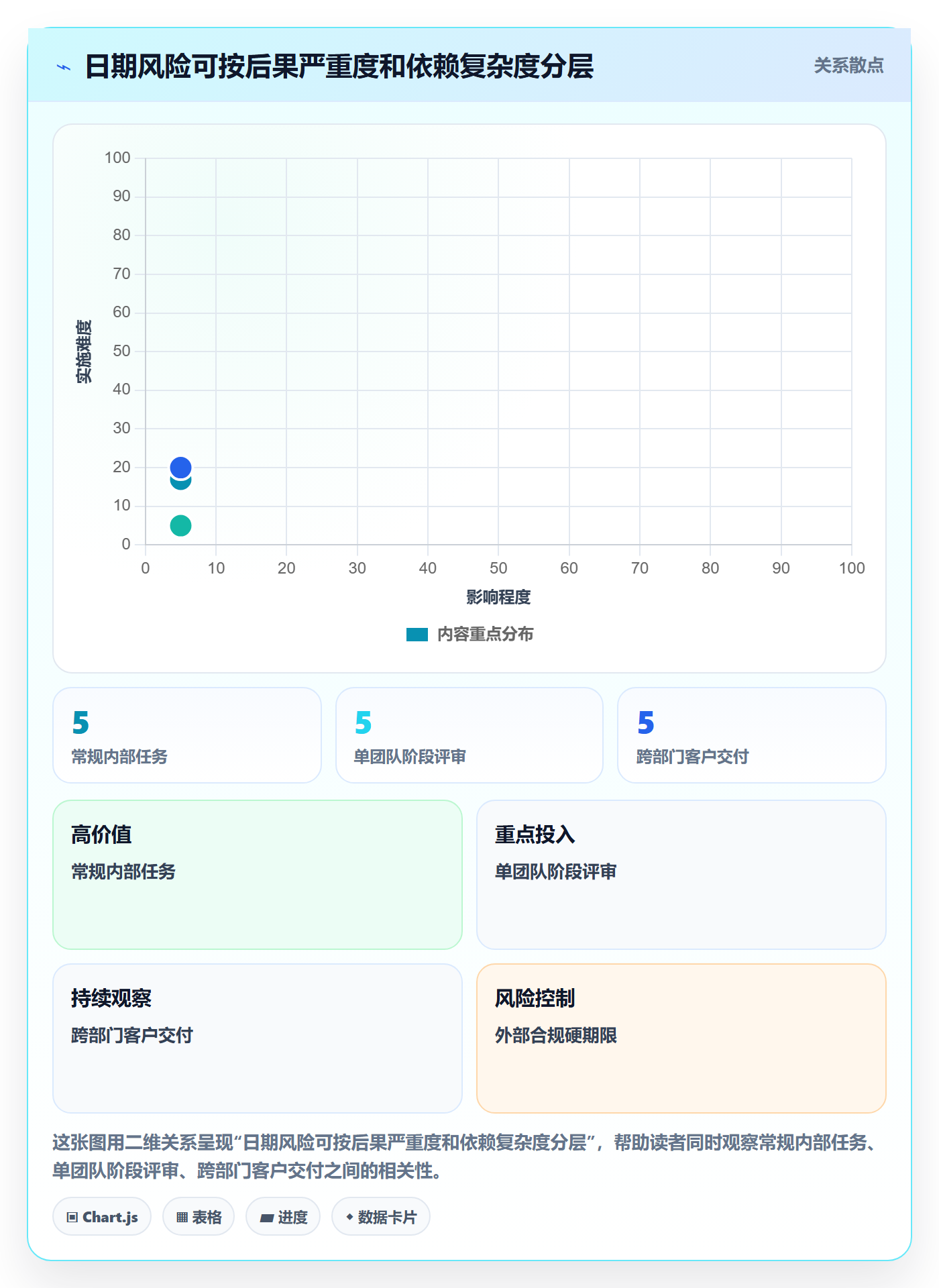截止日期管理方法大全:企业管理者日历视图效率提升落地清单