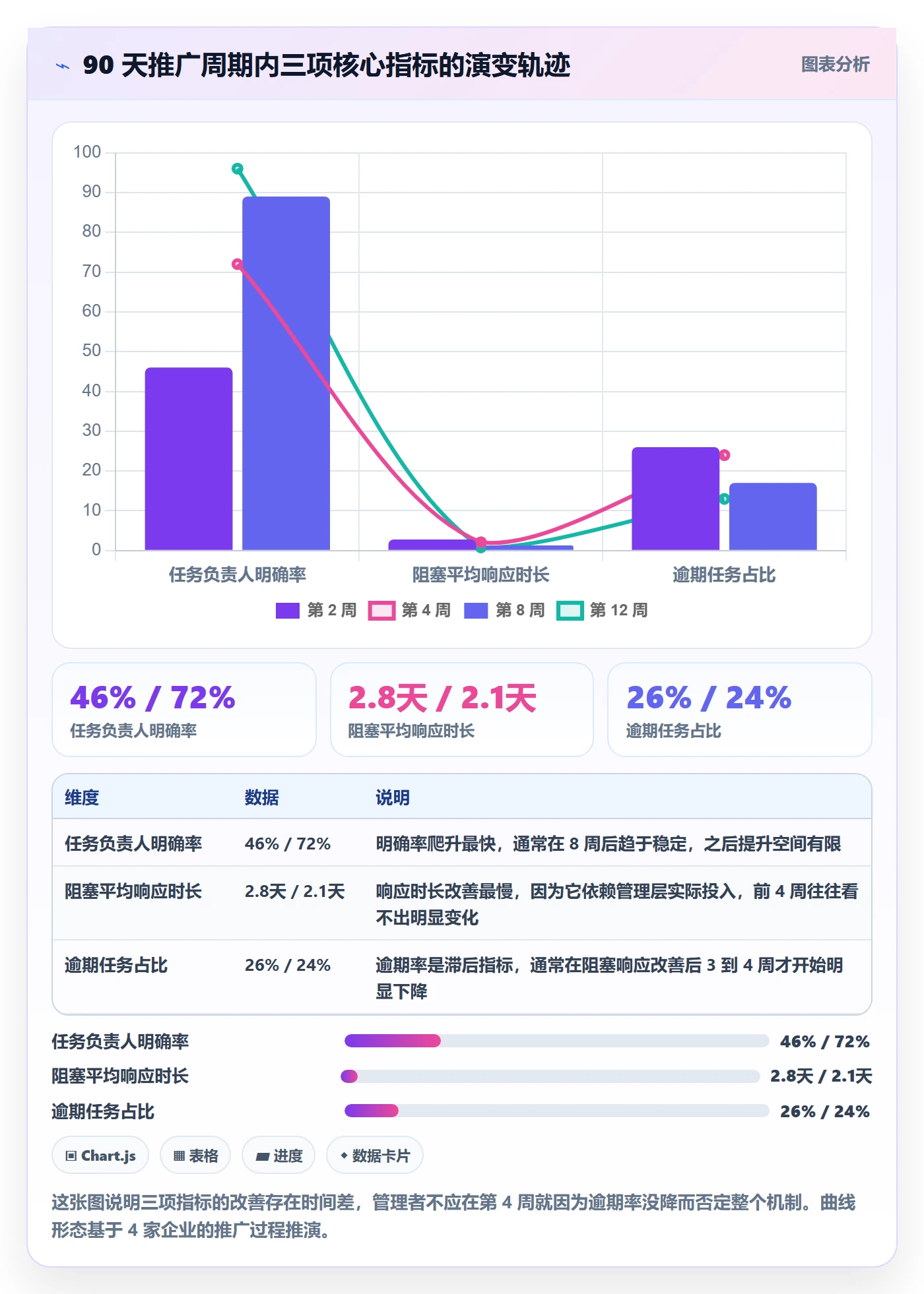 任务管理如何做好负责人?企业管理者落地方案与操作步骤