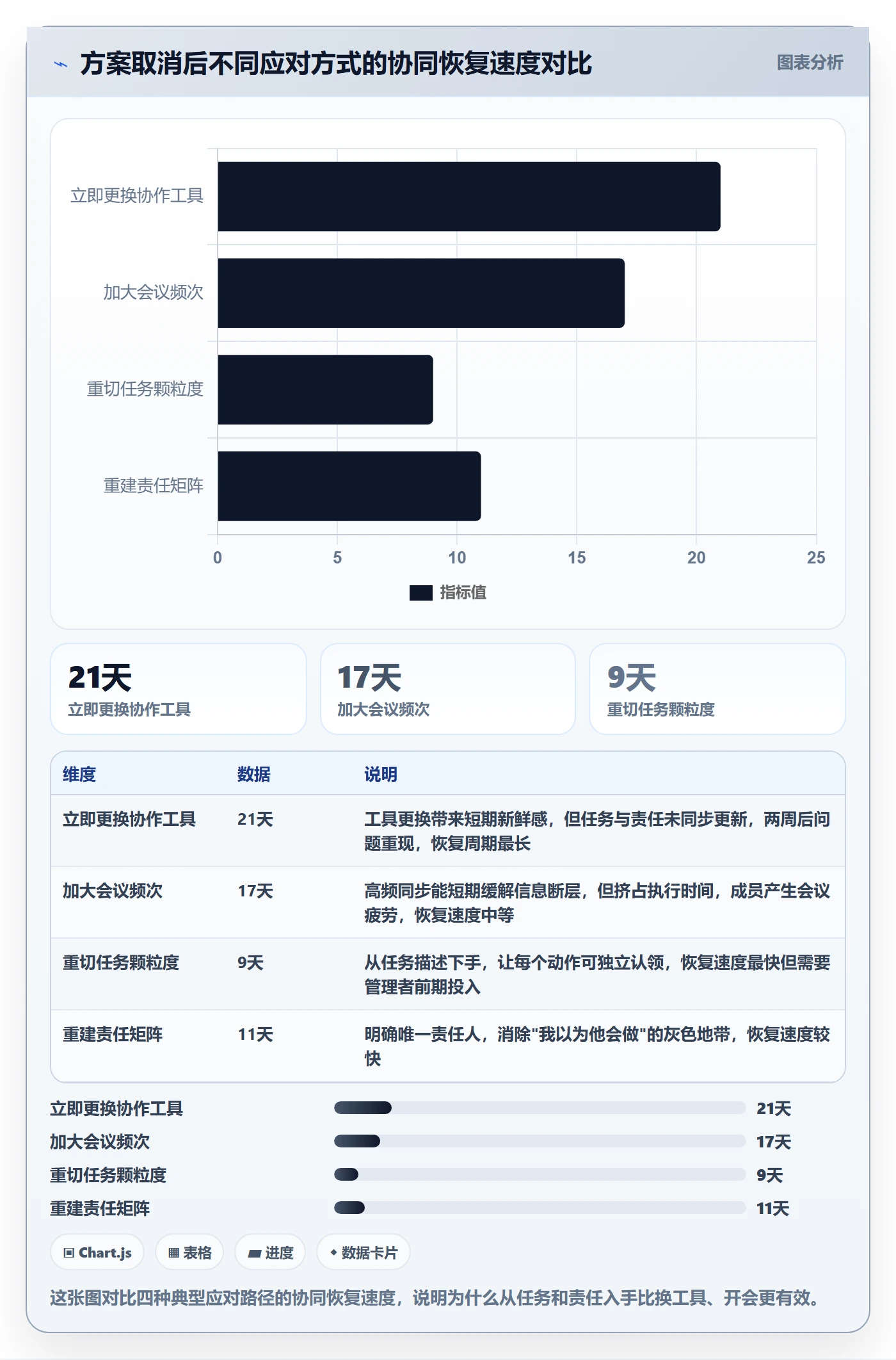 取消落地方案：项目成员开展任务执行的协同管理案例解析