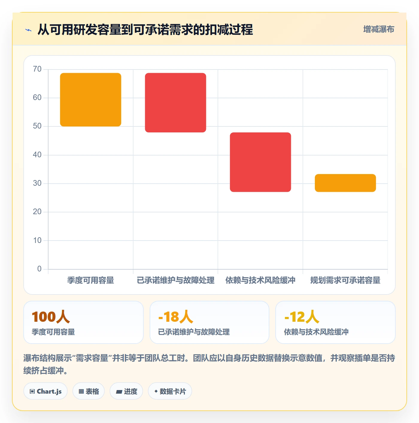 需求池落地方案:跨部门团队开展需求管理的最佳实践案例解析