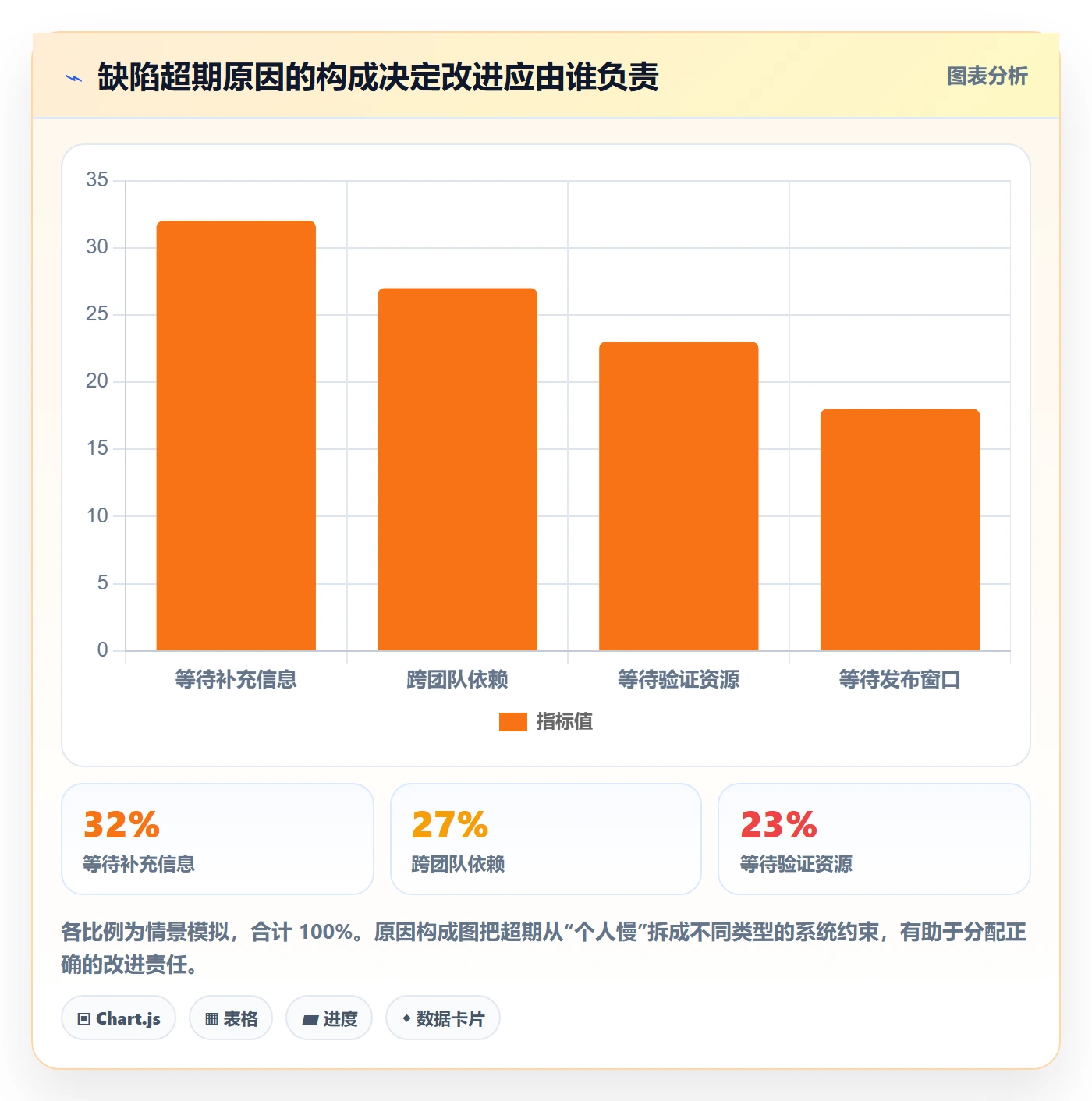 优先级流程与规范:项目经理Bug / 缺陷协同管理关键指标