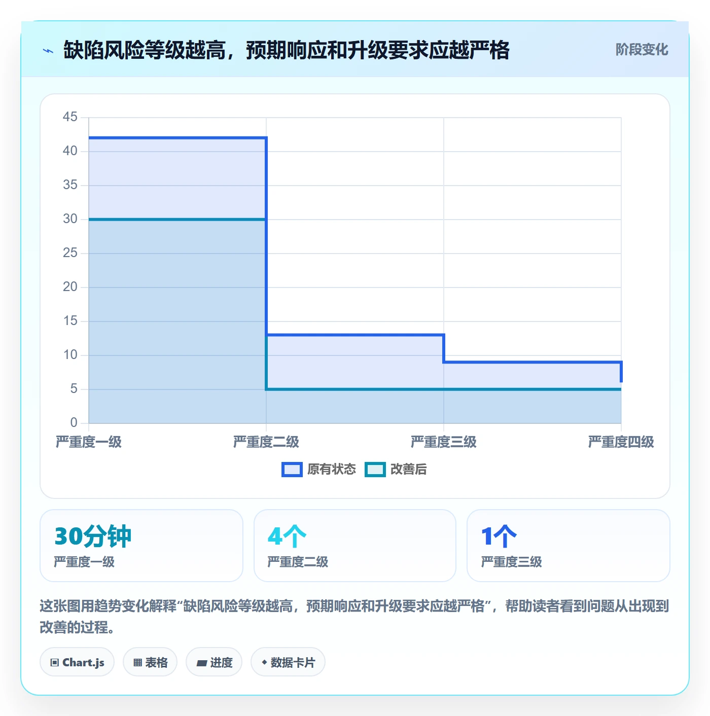 缺陷管理指南:项目成员如何做好Bug / 缺陷,流程优化全流程