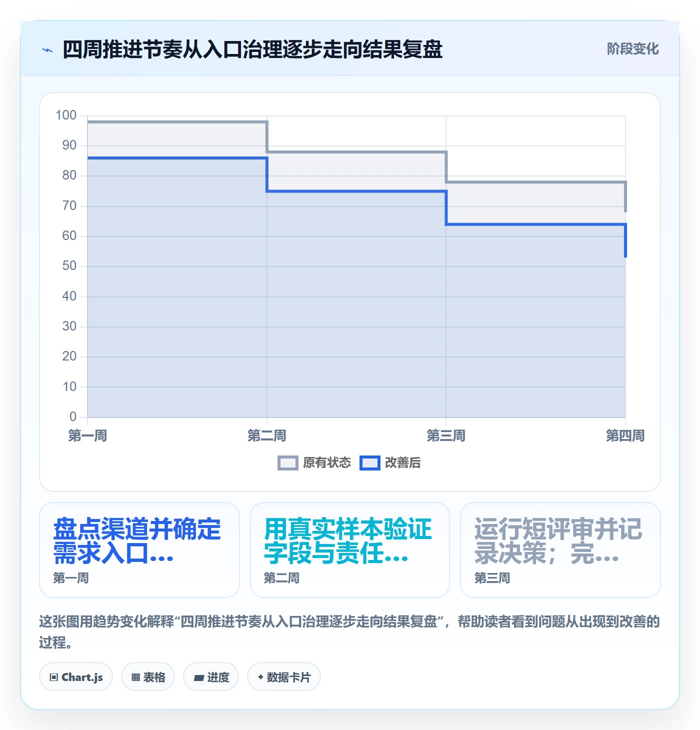 需求怎么做？跨部门团队入门指南：需求管理从0到1