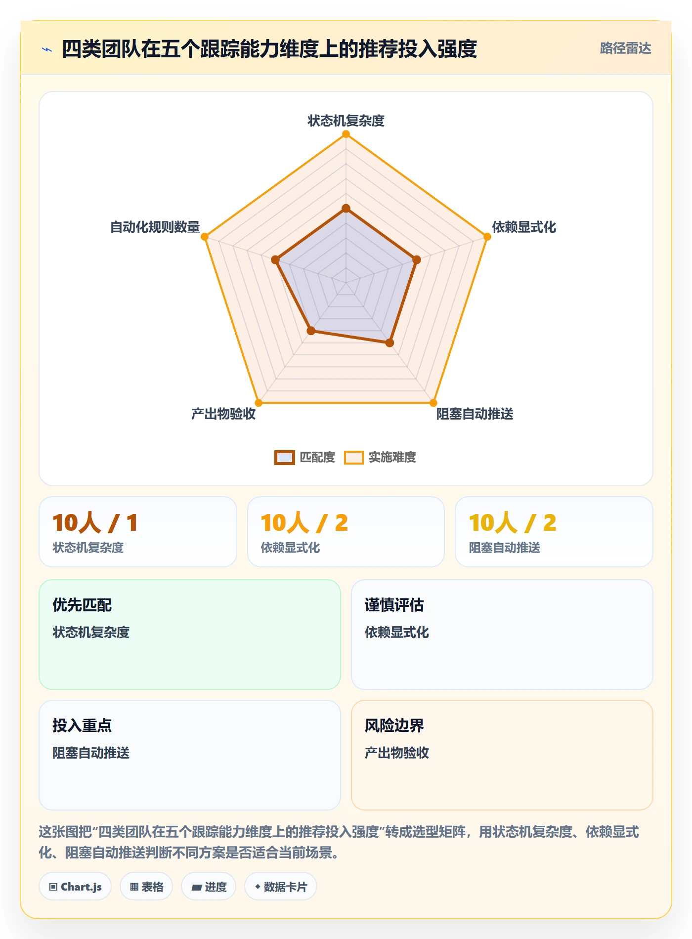 进度跟踪跟踪教程:项目成员流程优化,避坑指南