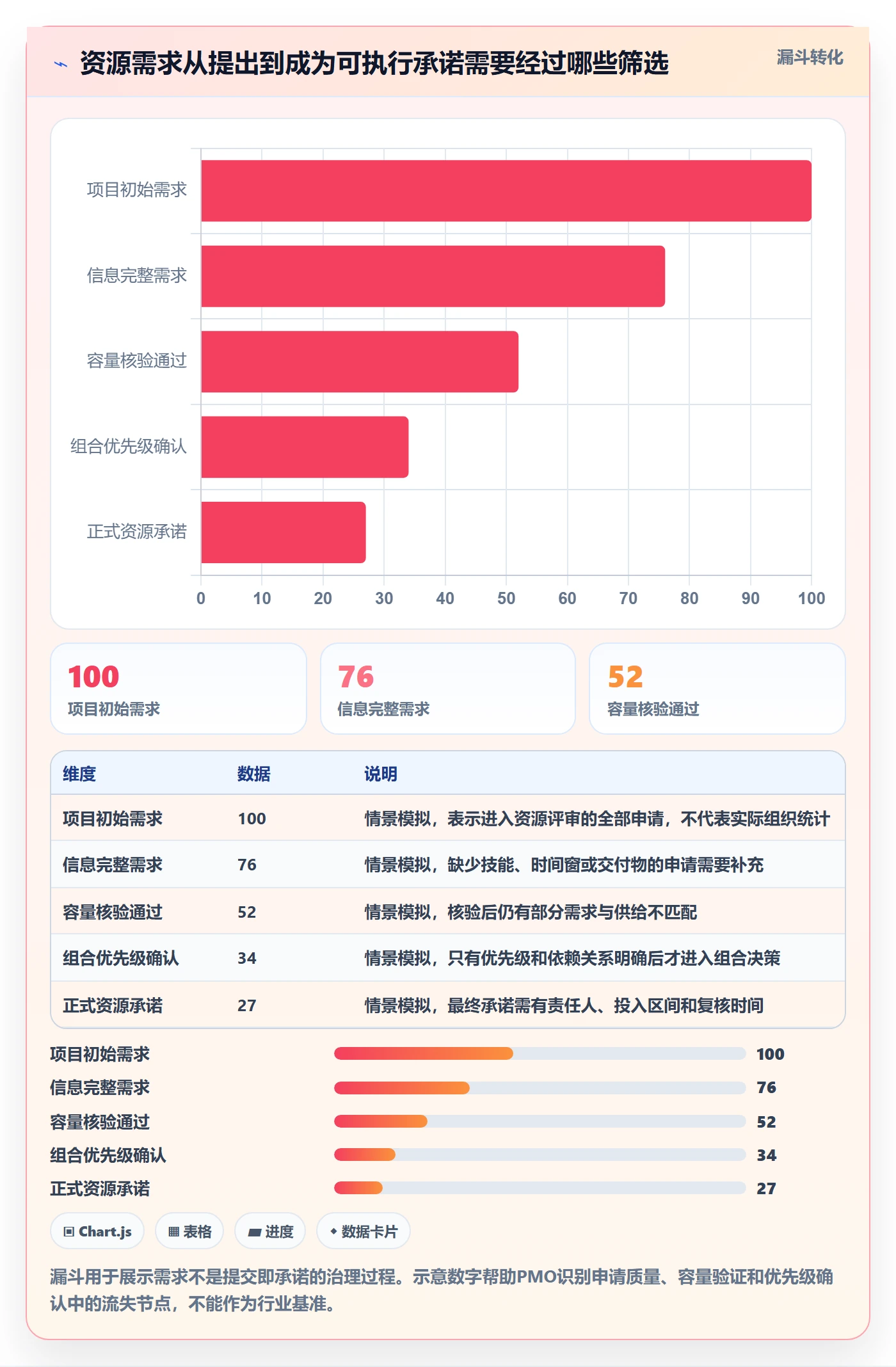 人员怎么做？PMO最佳实践：资源管理从0到1
