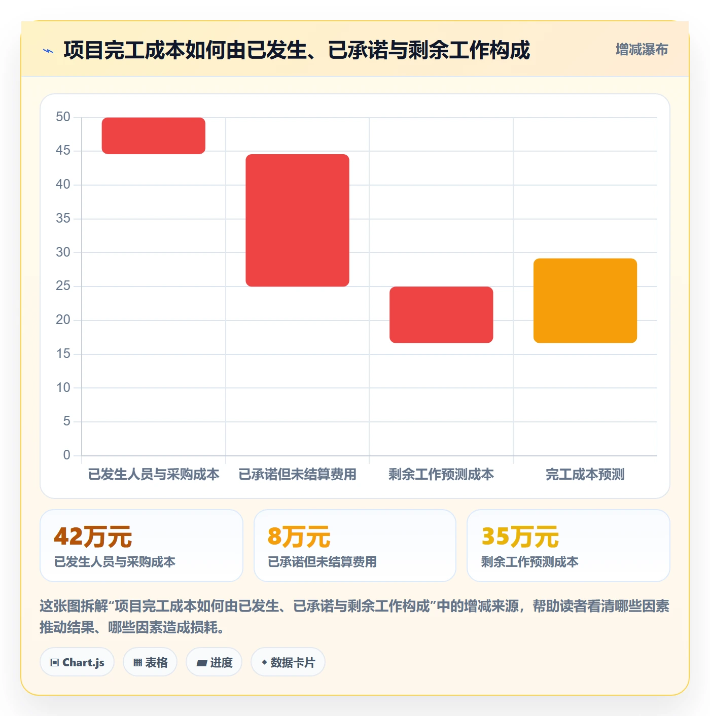 项目成本管理指南：项目成员如何做好成本管理，协同管理全流程