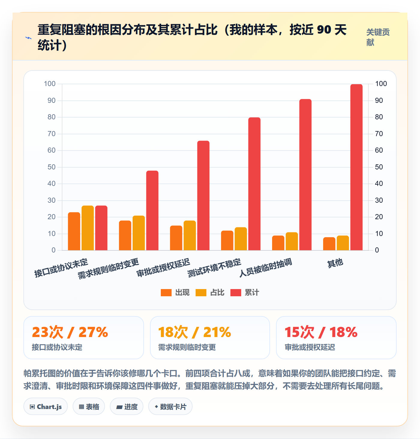 任务执行阻塞教程:项目成员效率提升,避坑指南