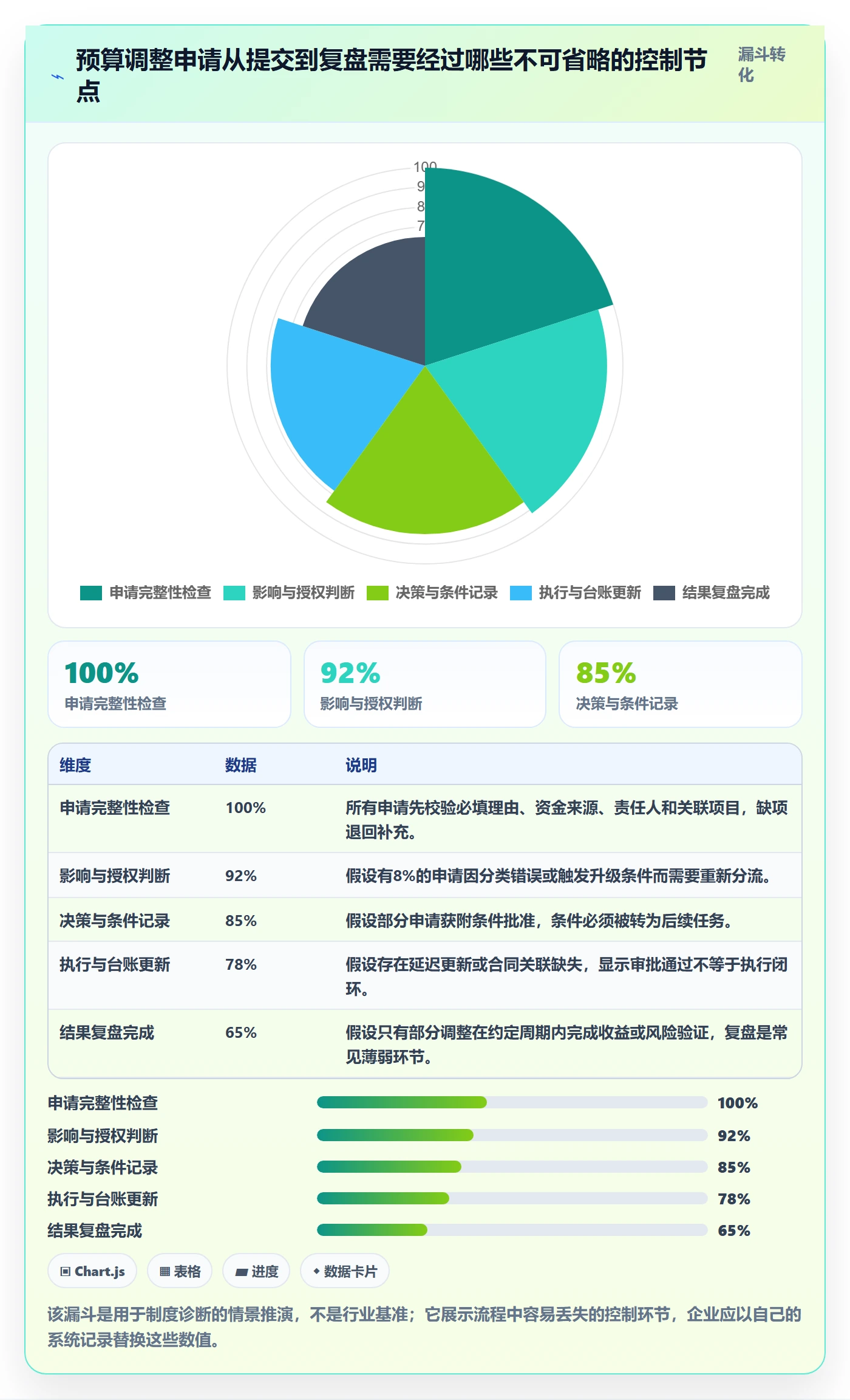 预算管理预算调整全流程:PMO制度设计与一文讲清