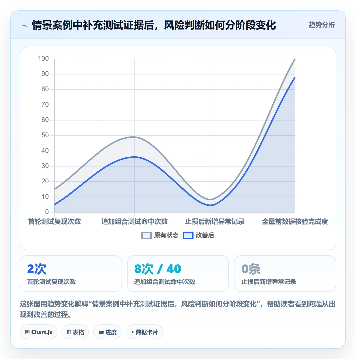 Bug / 缺陷优先级教程:项目经理风险控制,避坑指南