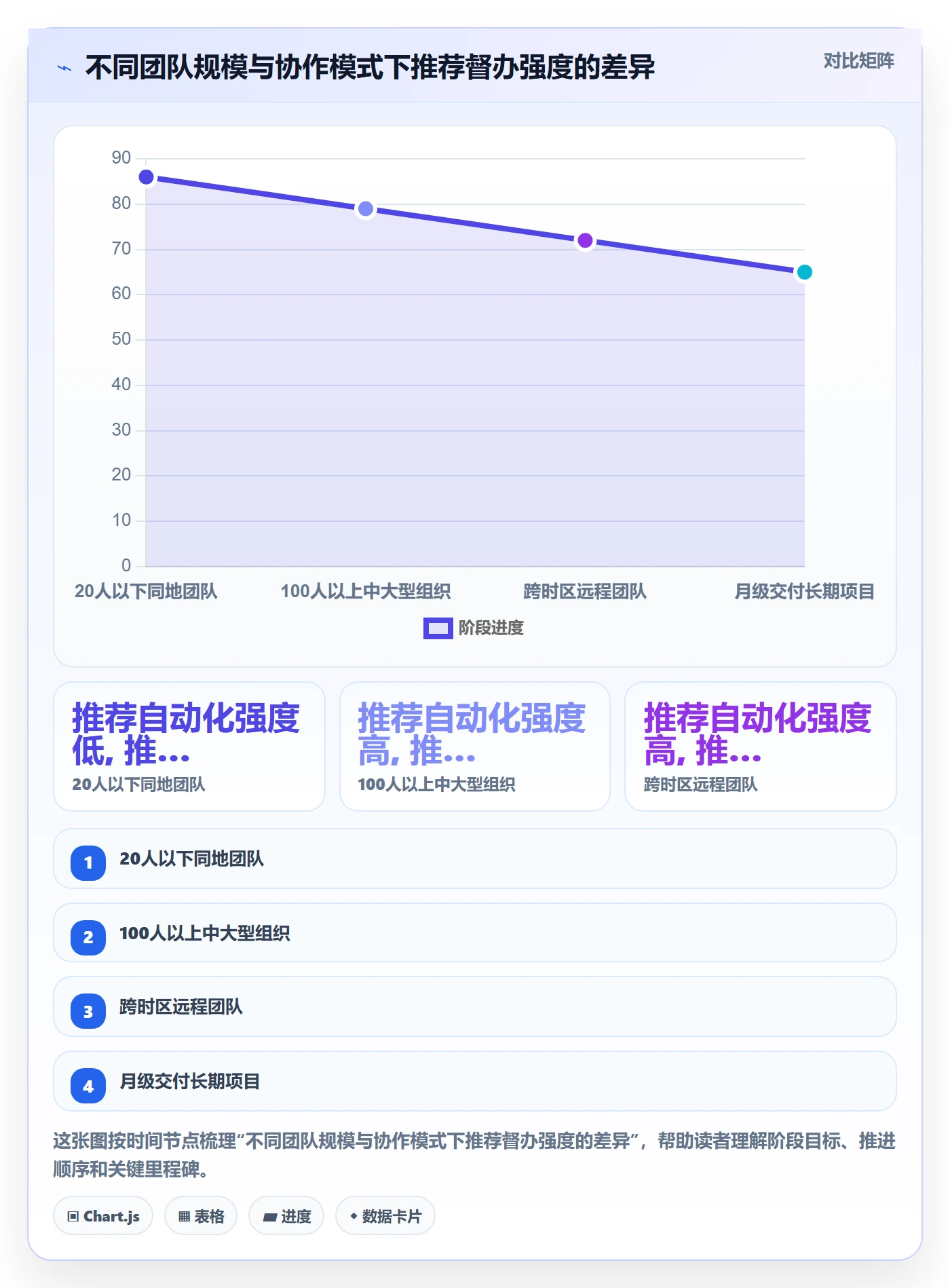 督办管理方法大全：研发团队任务提醒实操方法落地清单