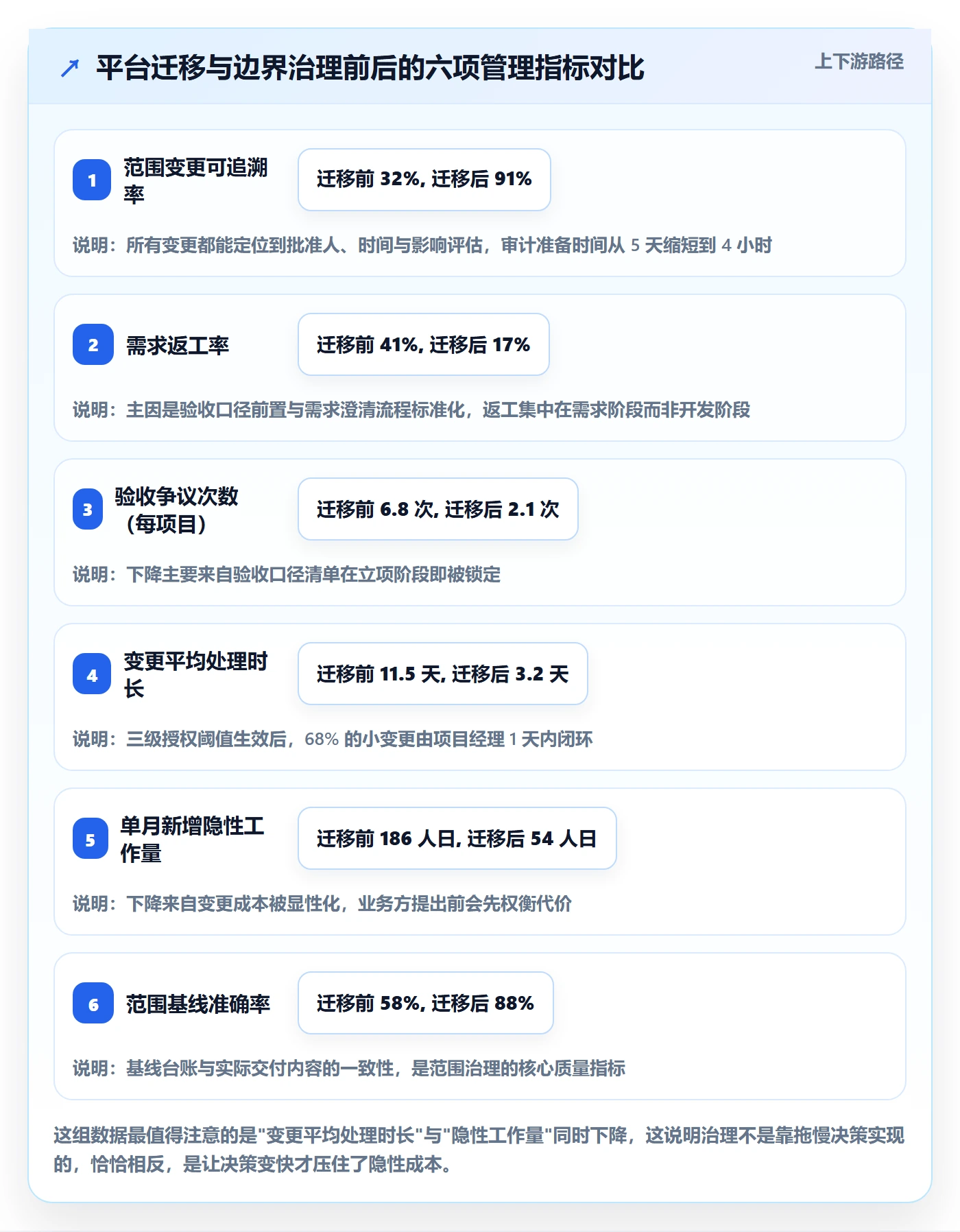 项目范围范围边界全流程:企业管理者风险控制与一文讲清