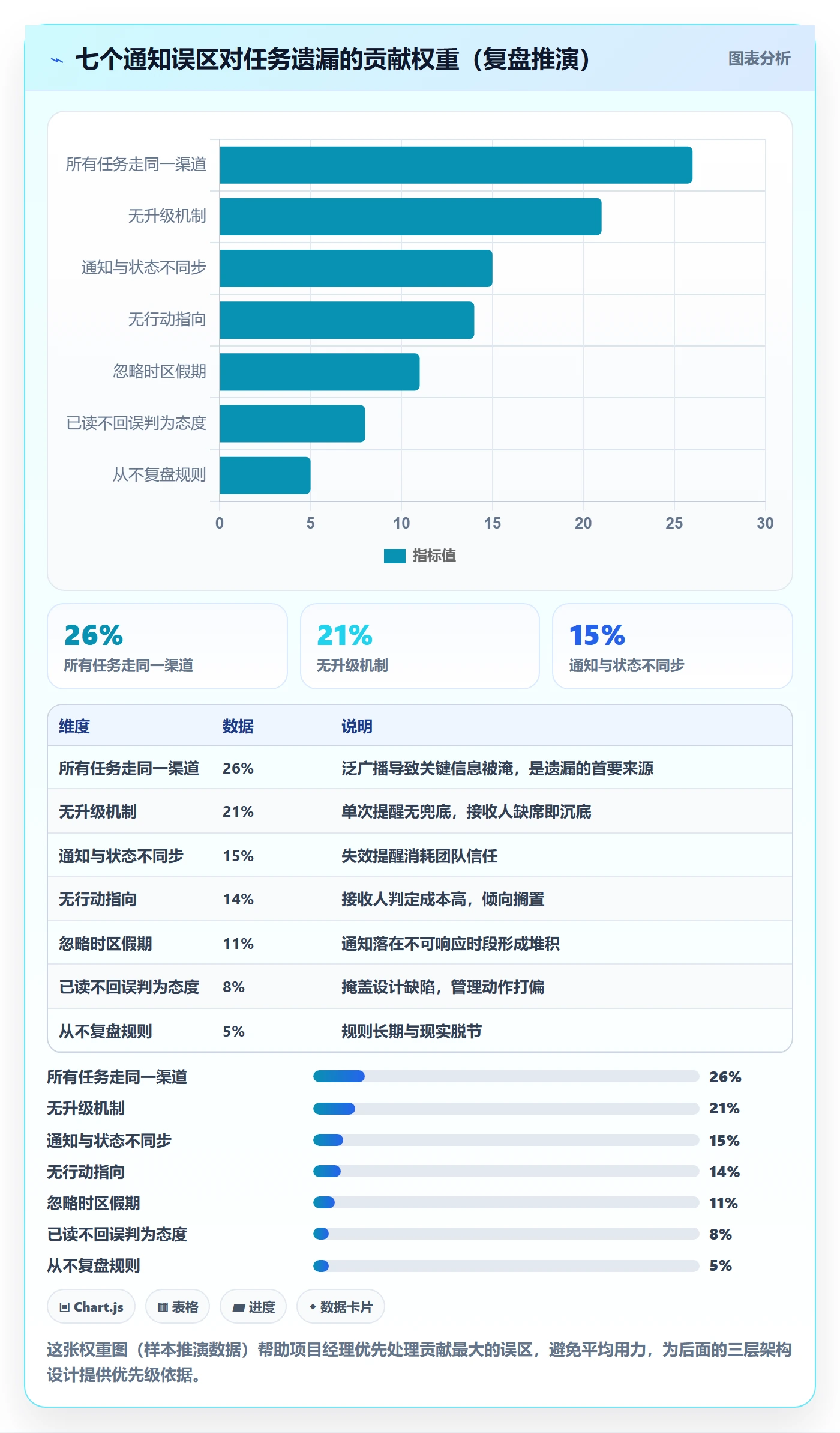 任务提醒消息通知教程:项目经理效率提升,避坑指南