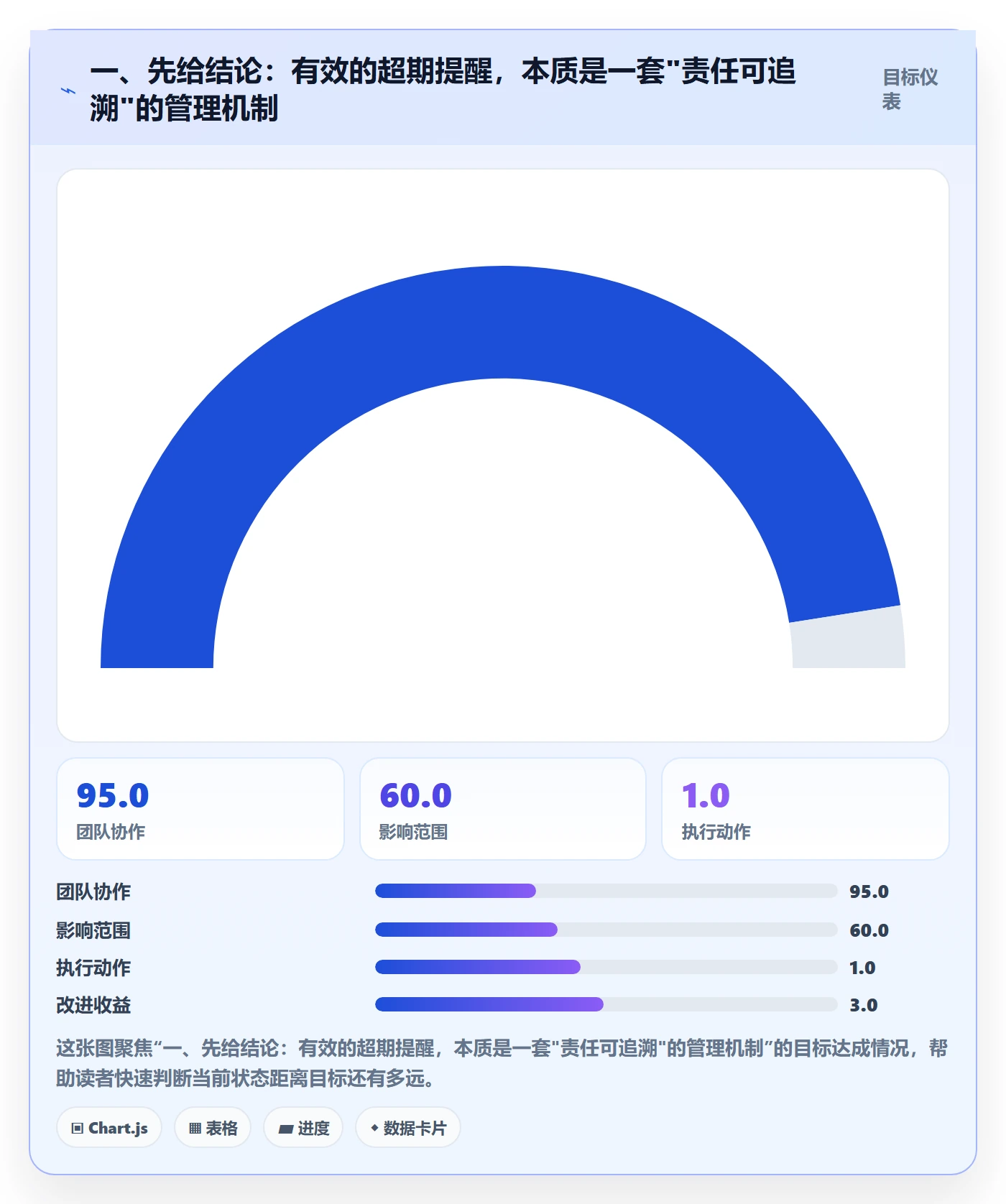 任务提醒超期提醒教程：企业管理者实操方法，避坑指南