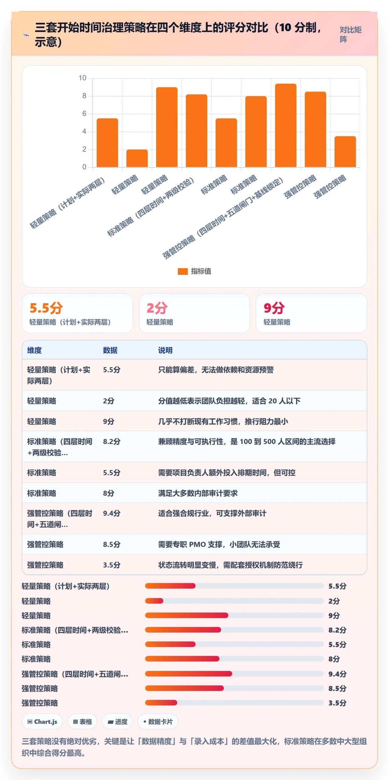 任务属性开始时间全流程:项目负责人流程优化与一文讲清