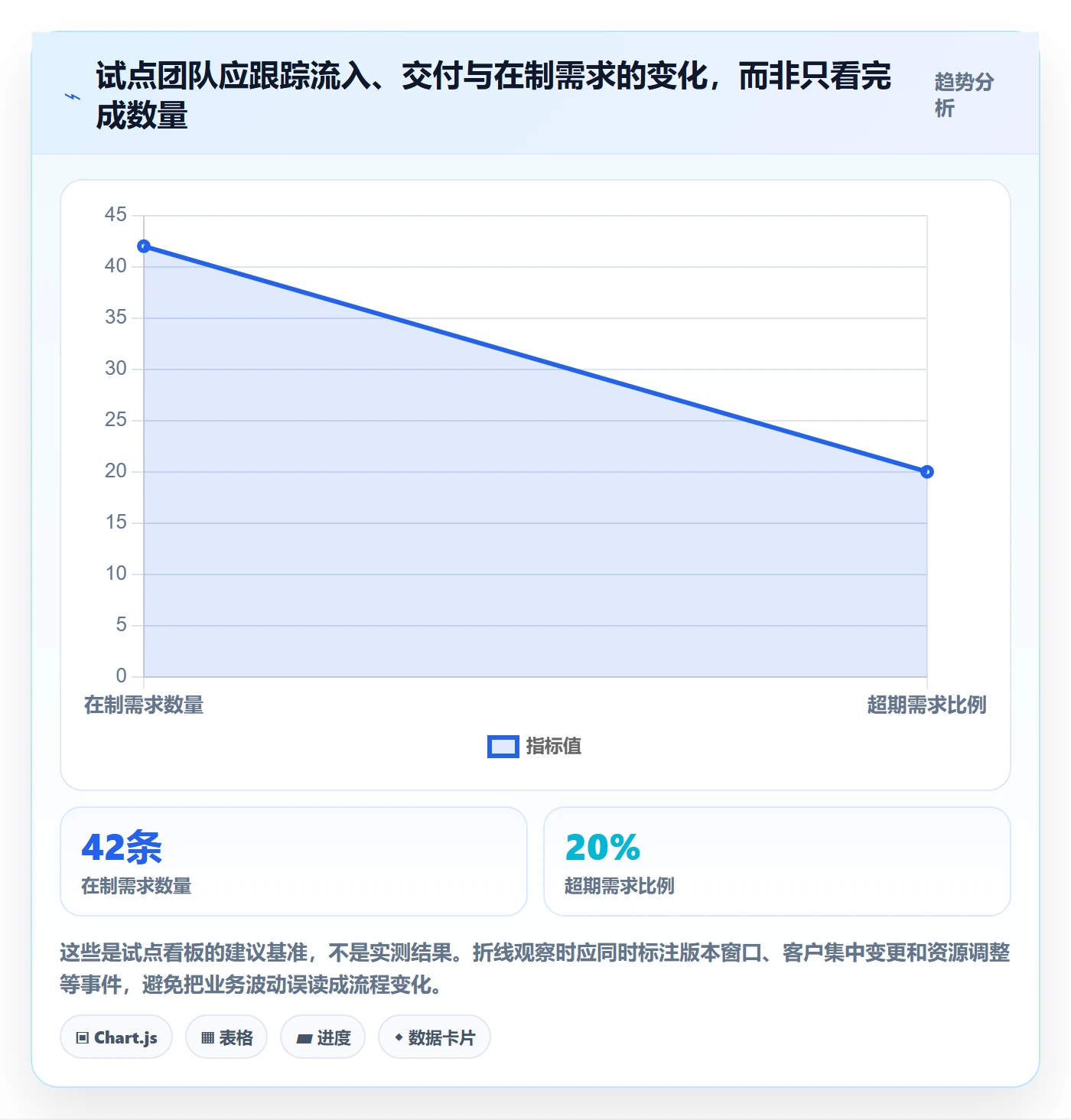 需求状态管理指南:实施团队如何做好需求管理,协同管理全流程