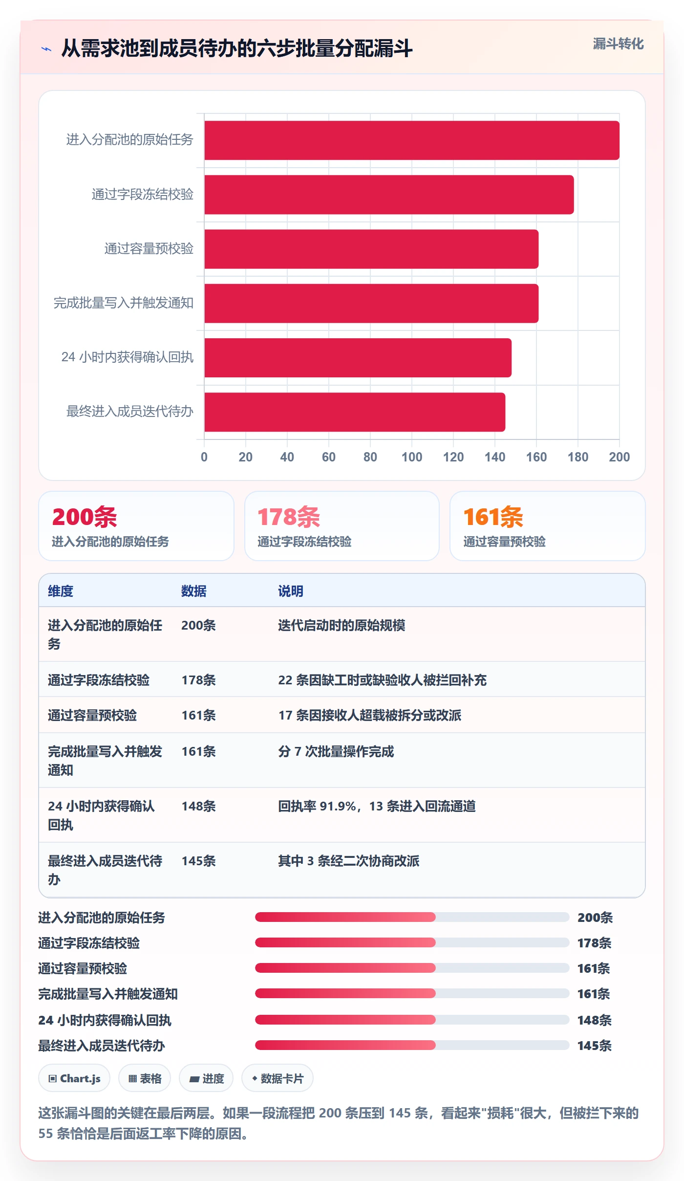 任务分派如何做好批量分配？项目成员效率提升与操作步骤