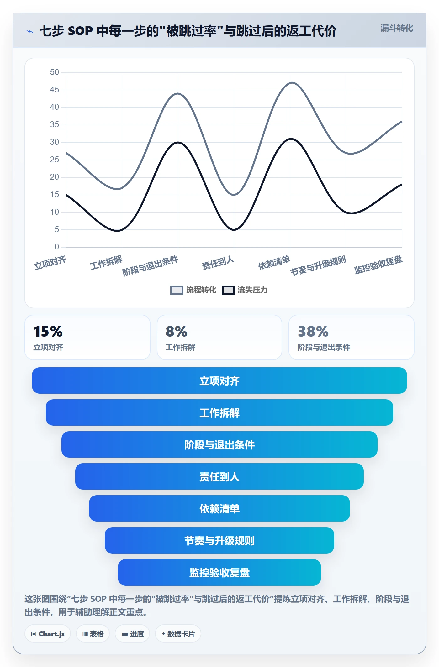 项目规划如何做好阶段计划?项目负责人协同管理与操作步骤