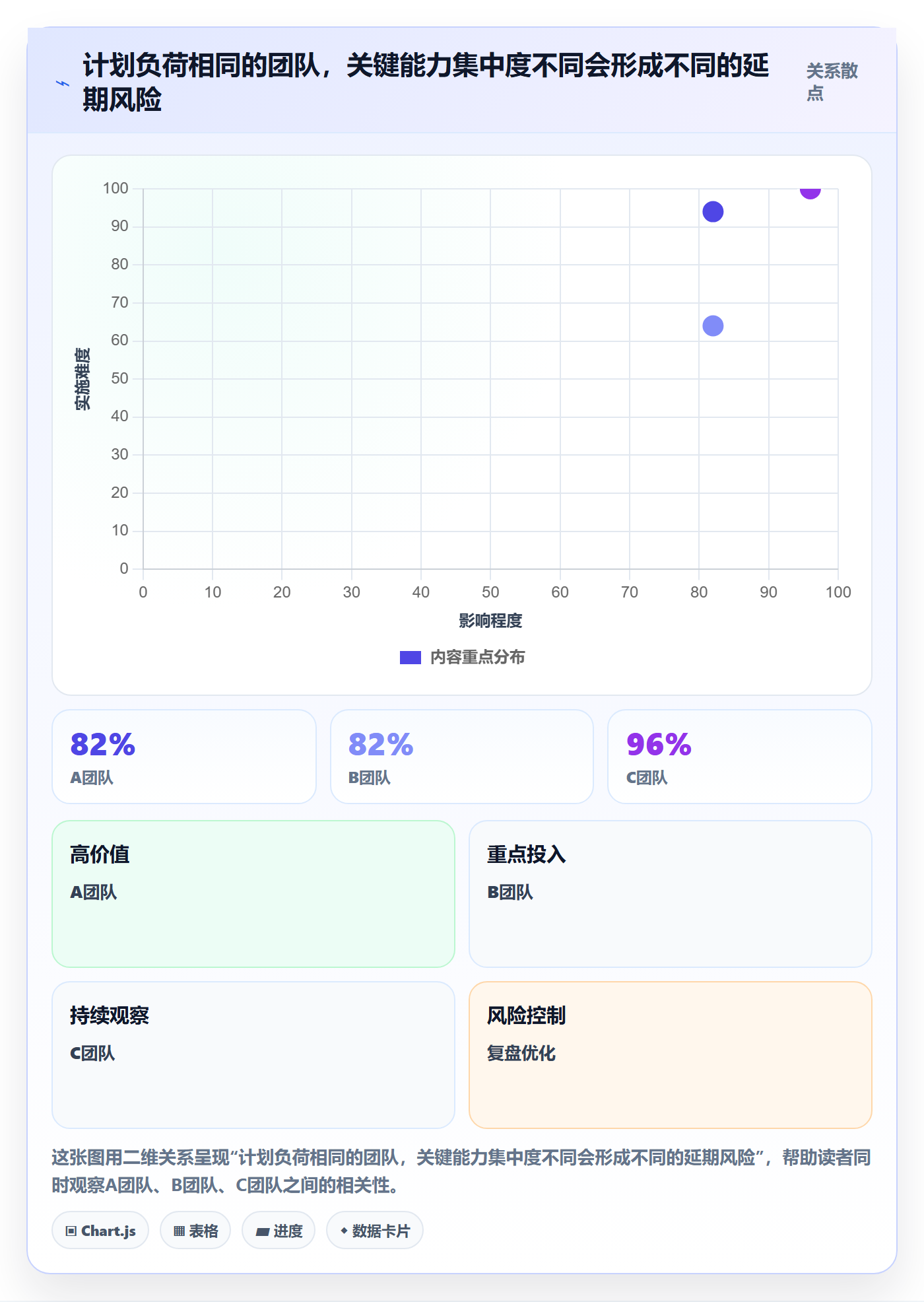 团队实操方法：研发团队提升资源管理效率的风险控制方法与模板