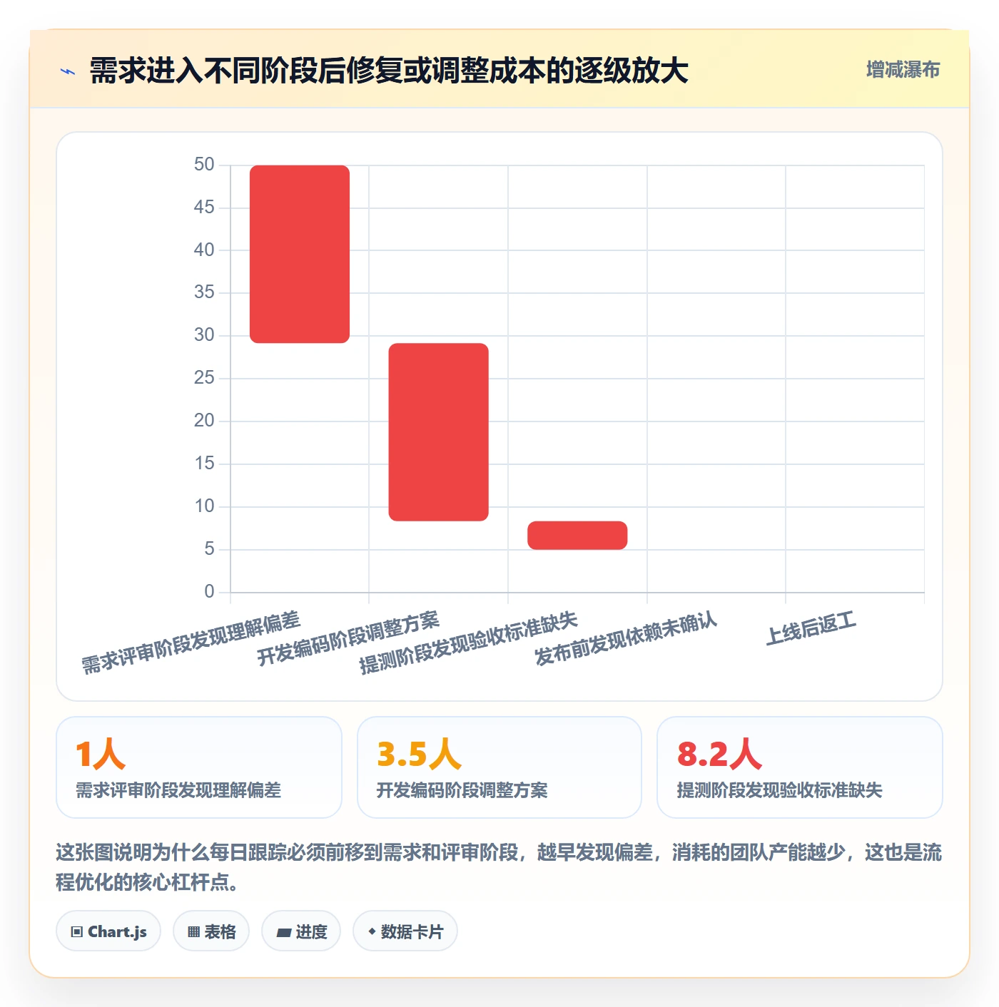 进度跟踪每日进展全流程:产品经理流程优化与一文讲清