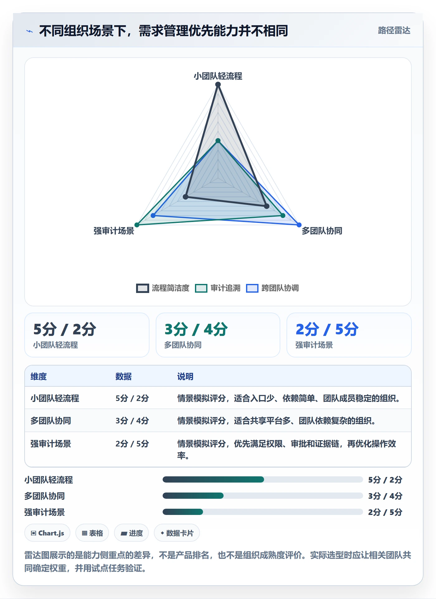 需求收集怎么做?研发团队协同管理:需求管理从0到1