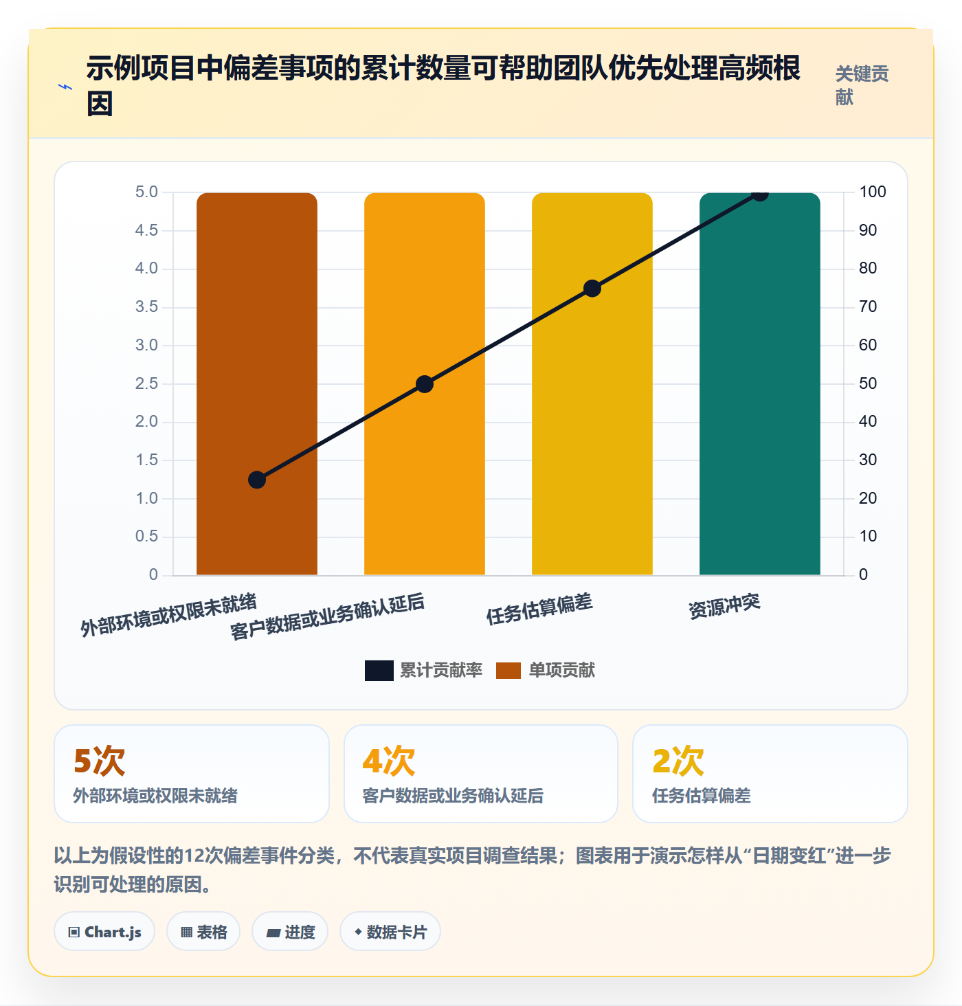 基线对比落地方案：实施团队开展甘特图的落地方案案例解析