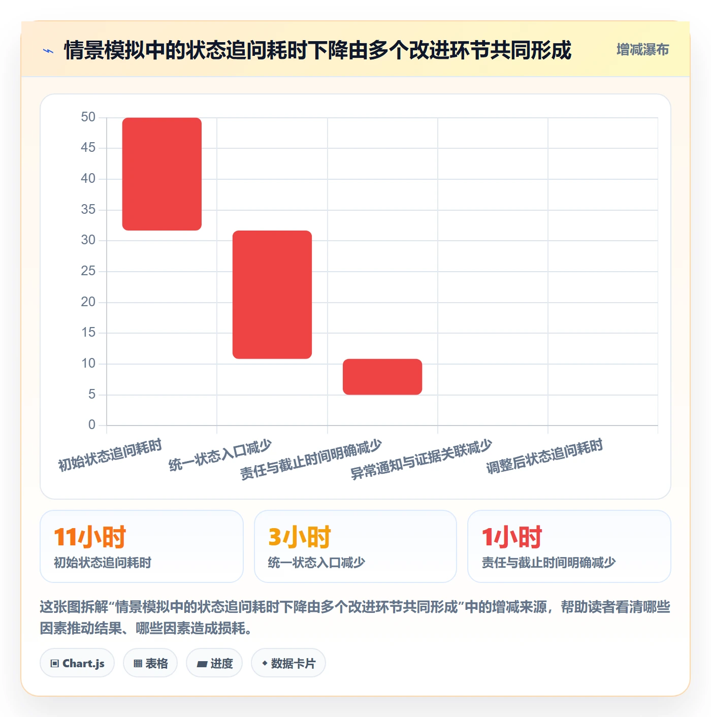 发布管理上线计划全流程:项目经理效率提升与一文讲清