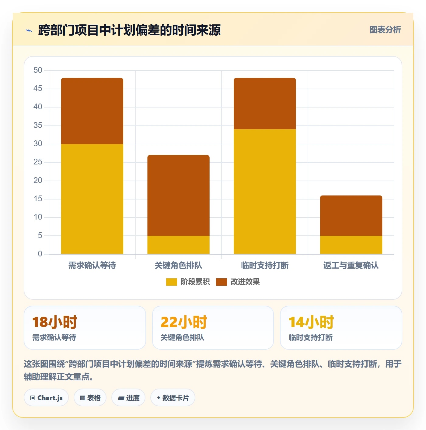 资源负载Capacity教程:跨部门团队协同管理,避坑指南