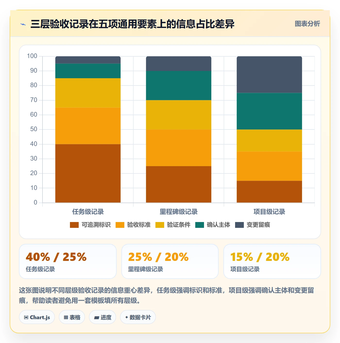 验收记录管理方法大全:项目经理任务验收制度设计落地清单