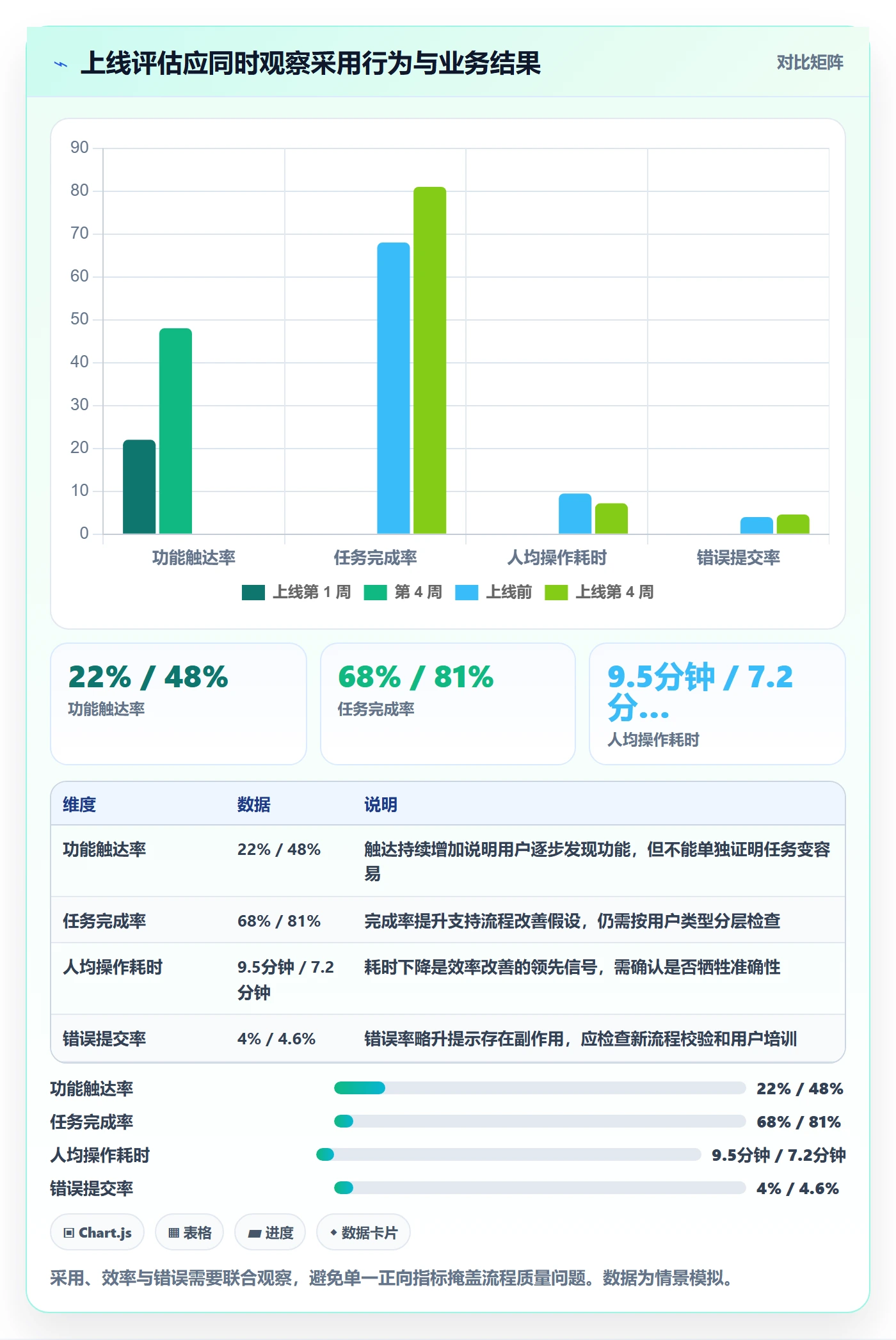 需求优先级管理指南:企业管理者如何做好需求管理,数据分析全流程