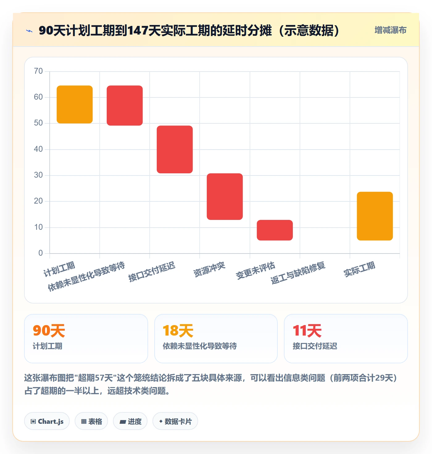 关键路径管理方法大全:跨部门团队任务依赖落地方案落地清单