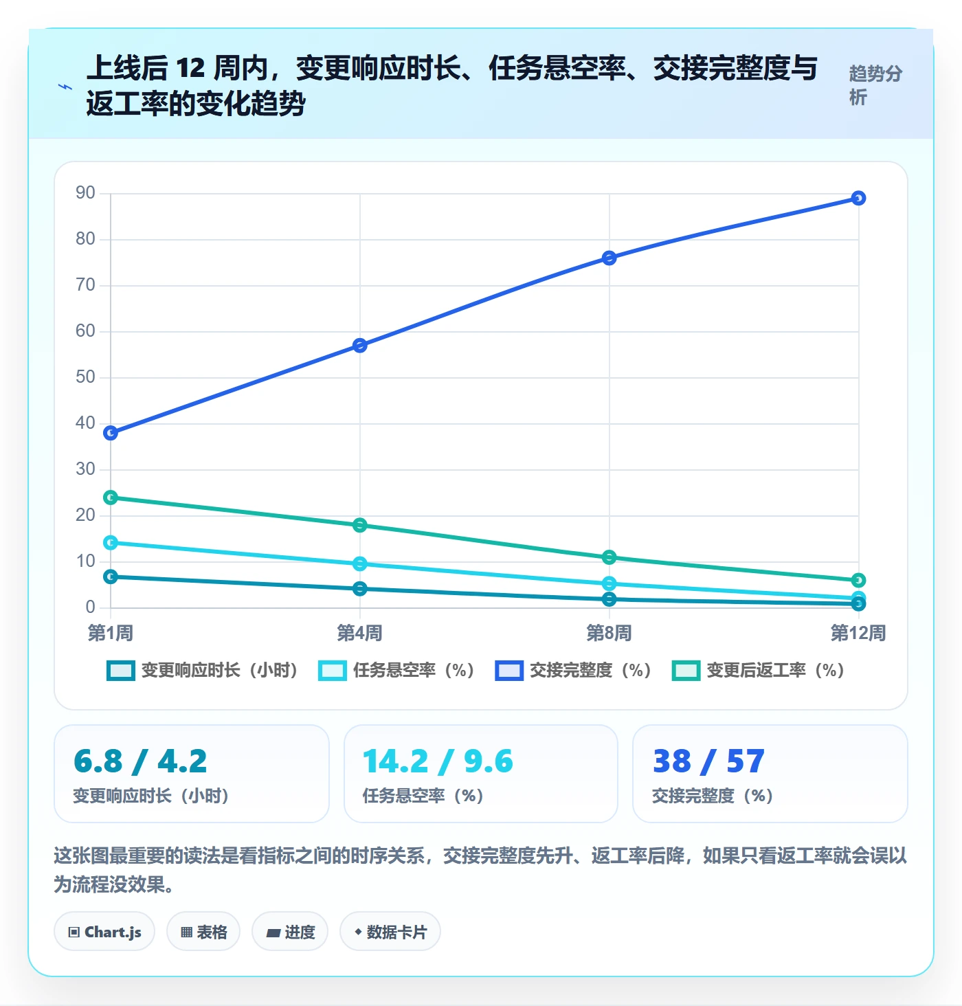 任务负责人变更怎么做？项目负责人落地方案：任务分派从0到1