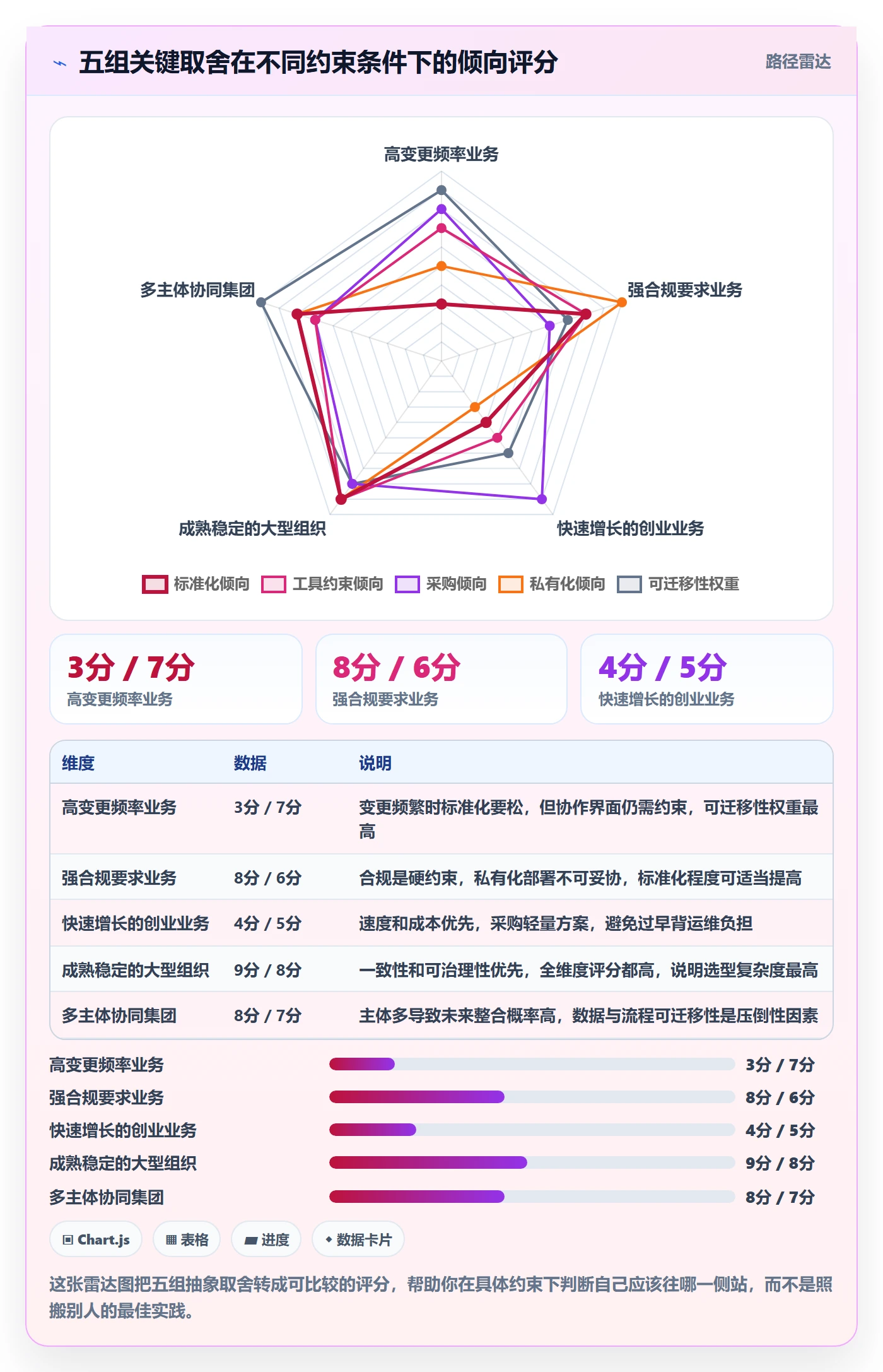 协作人管理指南:企业管理者如何做好任务管理,流程优化全流程