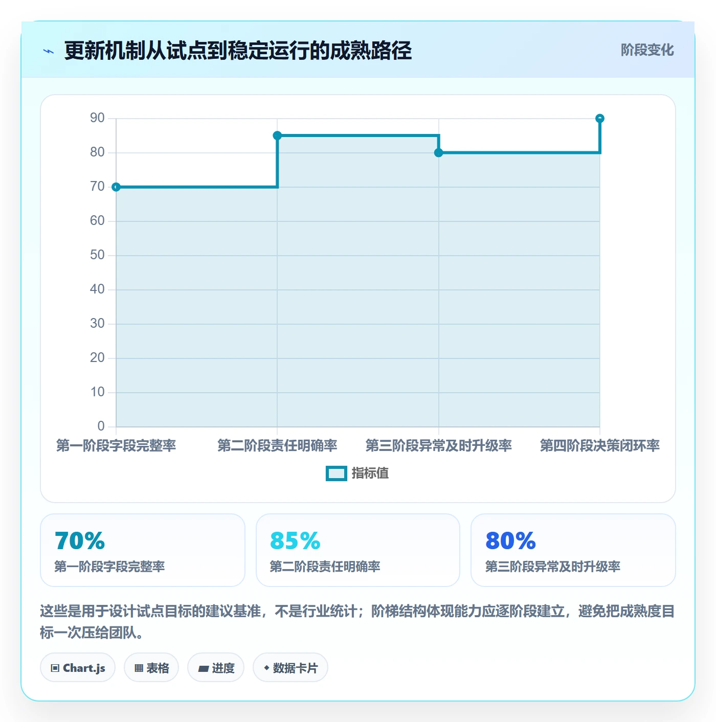 更新记录管理方法大全:管理层进度跟踪入门指南落地清单