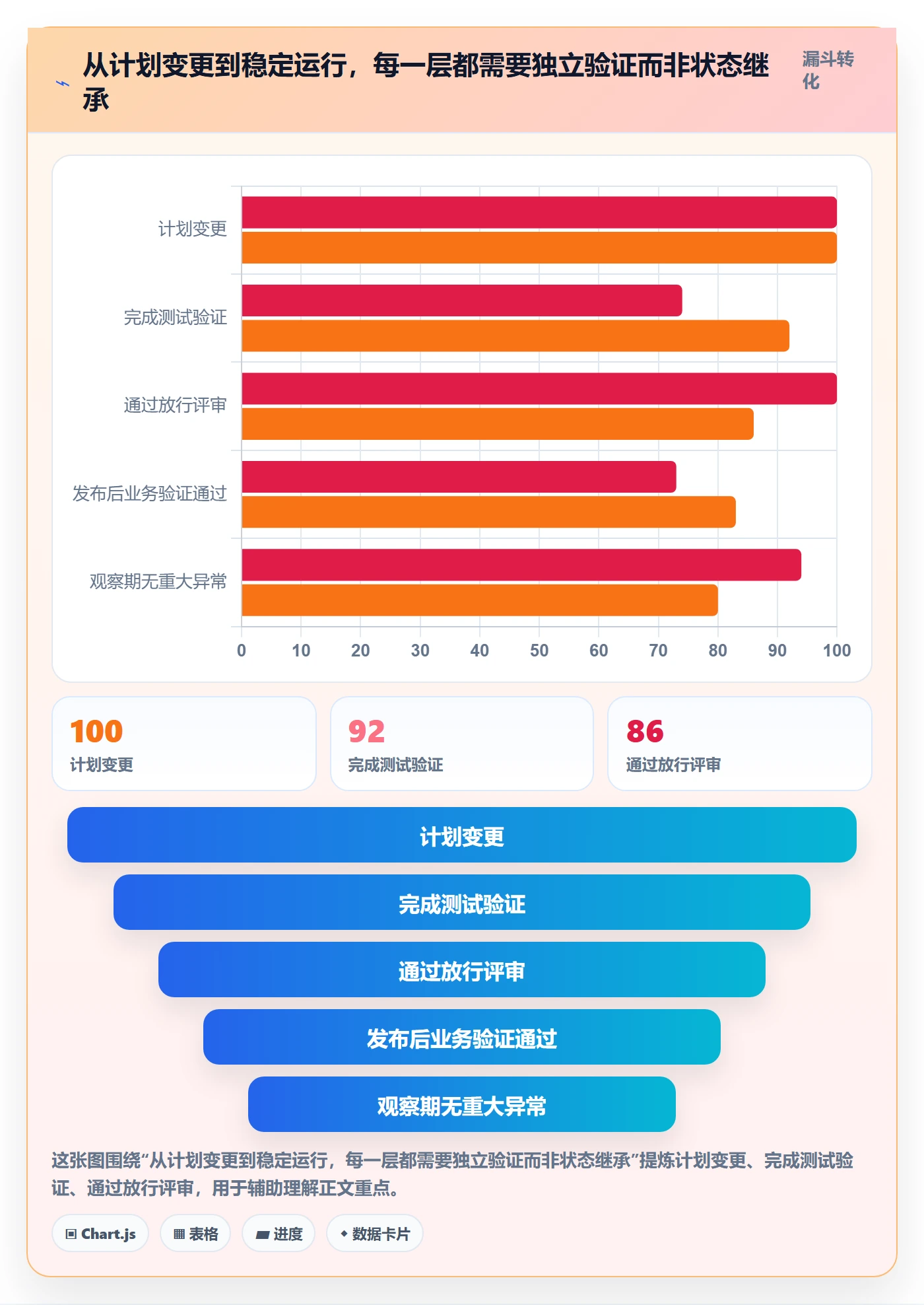 发布管理上线计划全流程:研发团队流程优化与一文讲清