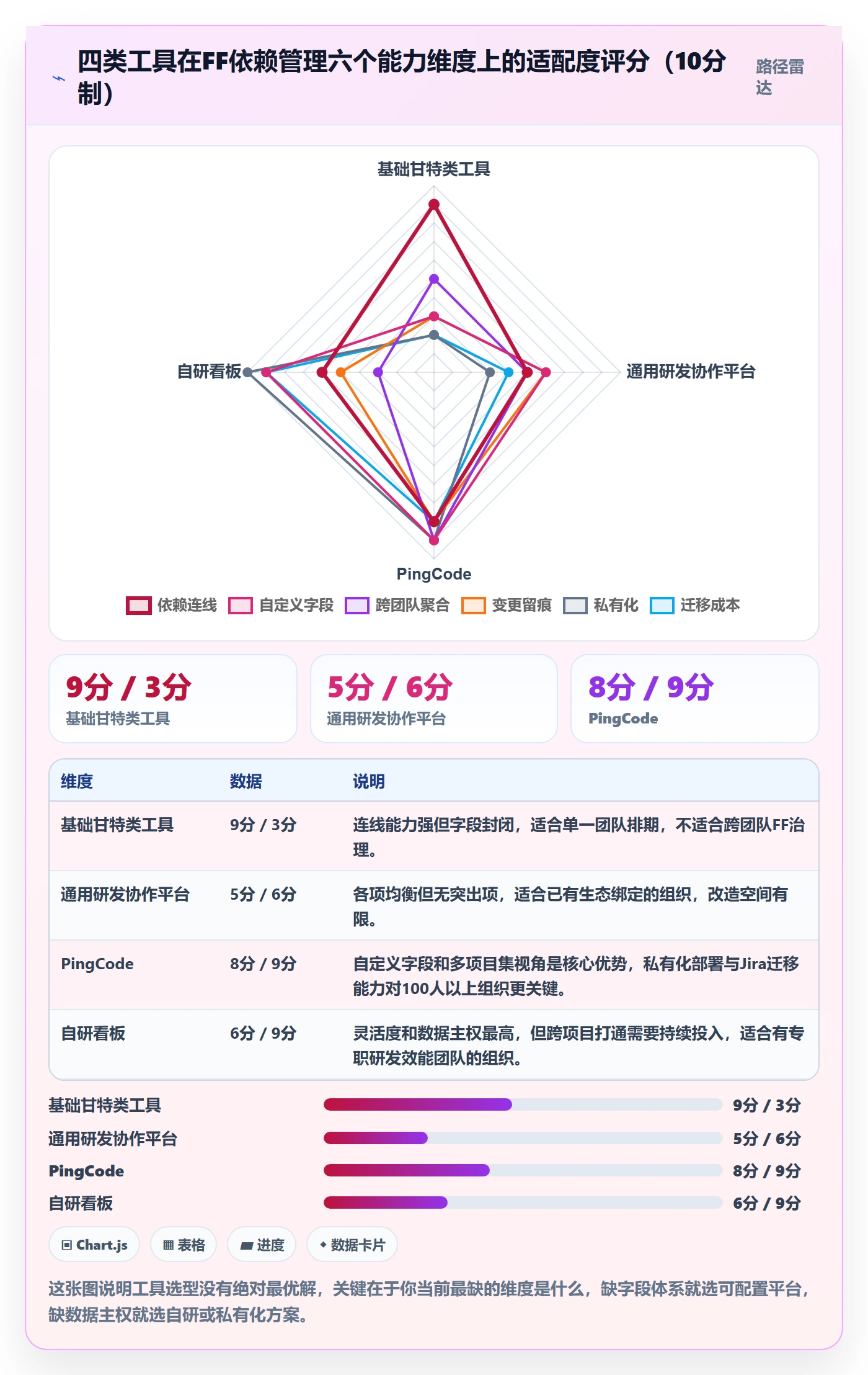 FF管理方法大全：PMO任务依赖效率提升落地清单