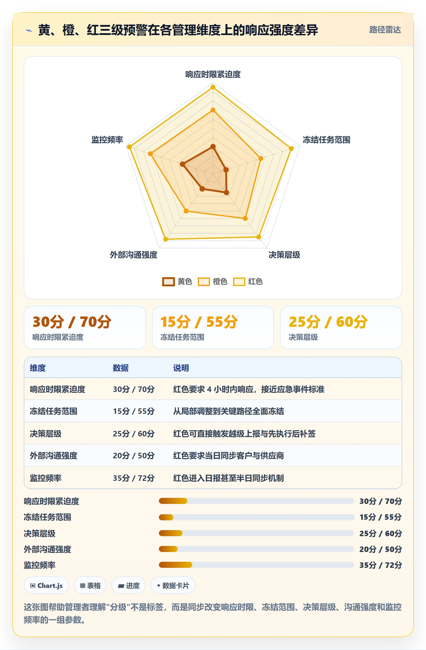 暂停管理指南:企业管理者如何做好任务执行,风险控制全流程