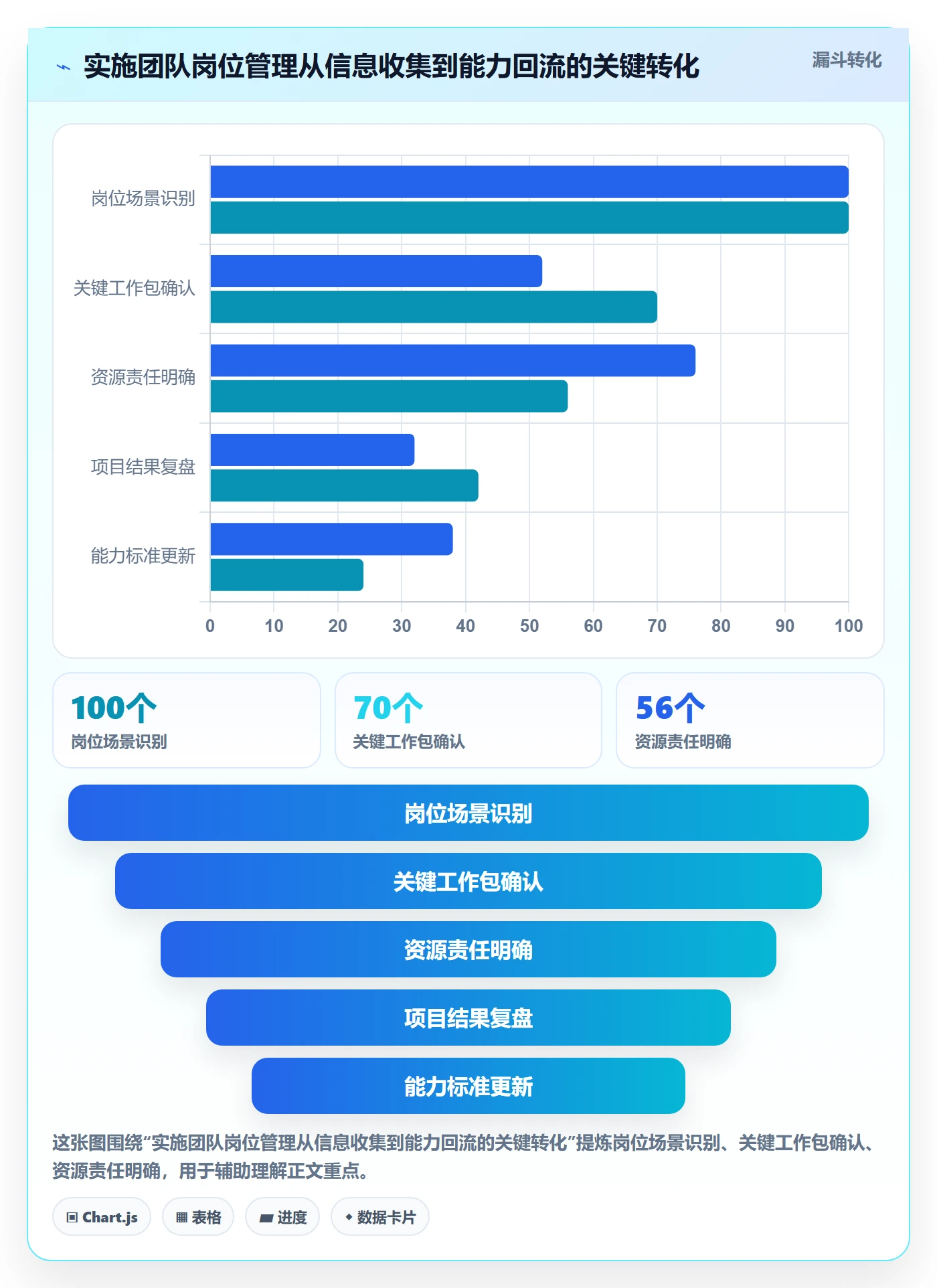 岗位管理指南:实施团队如何做好资源管理,协同管理全流程