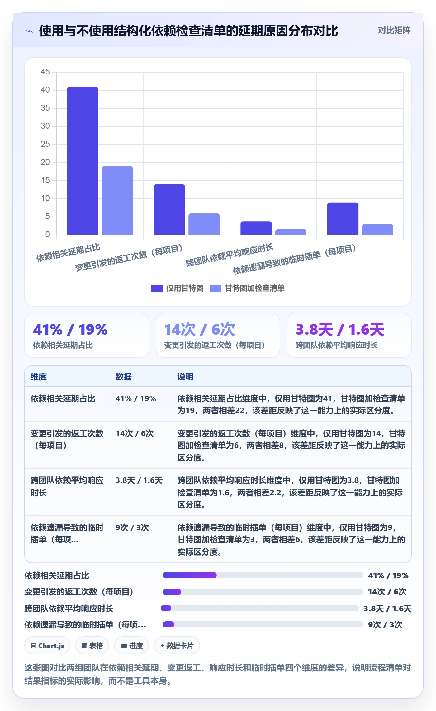 依赖关系管理方法大全：项目经理任务依赖流程优化落地清单