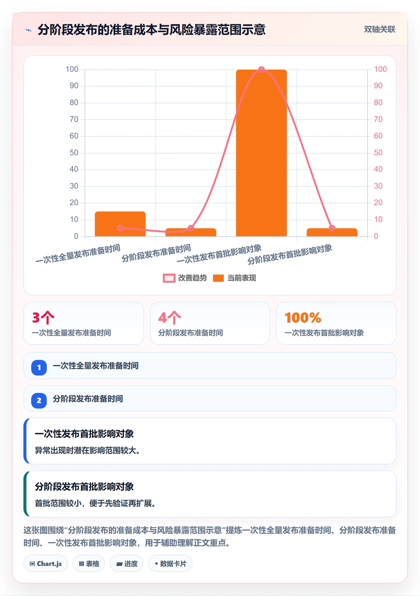 发布检查管理方法大全:管理层发布管理落地方案落地清单