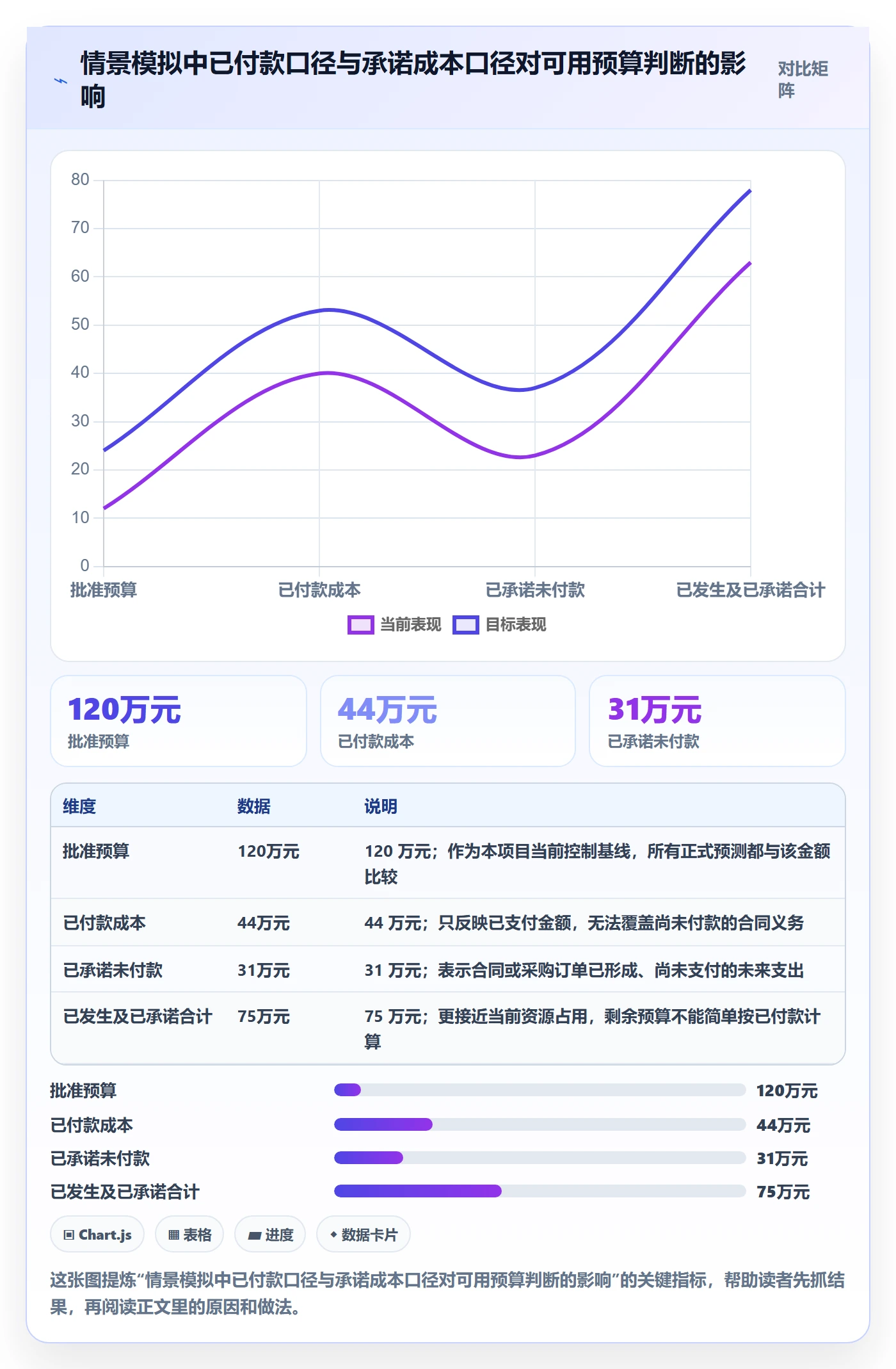 预算执行落地方案：项目经理开展预算管理的效率提升案例解析