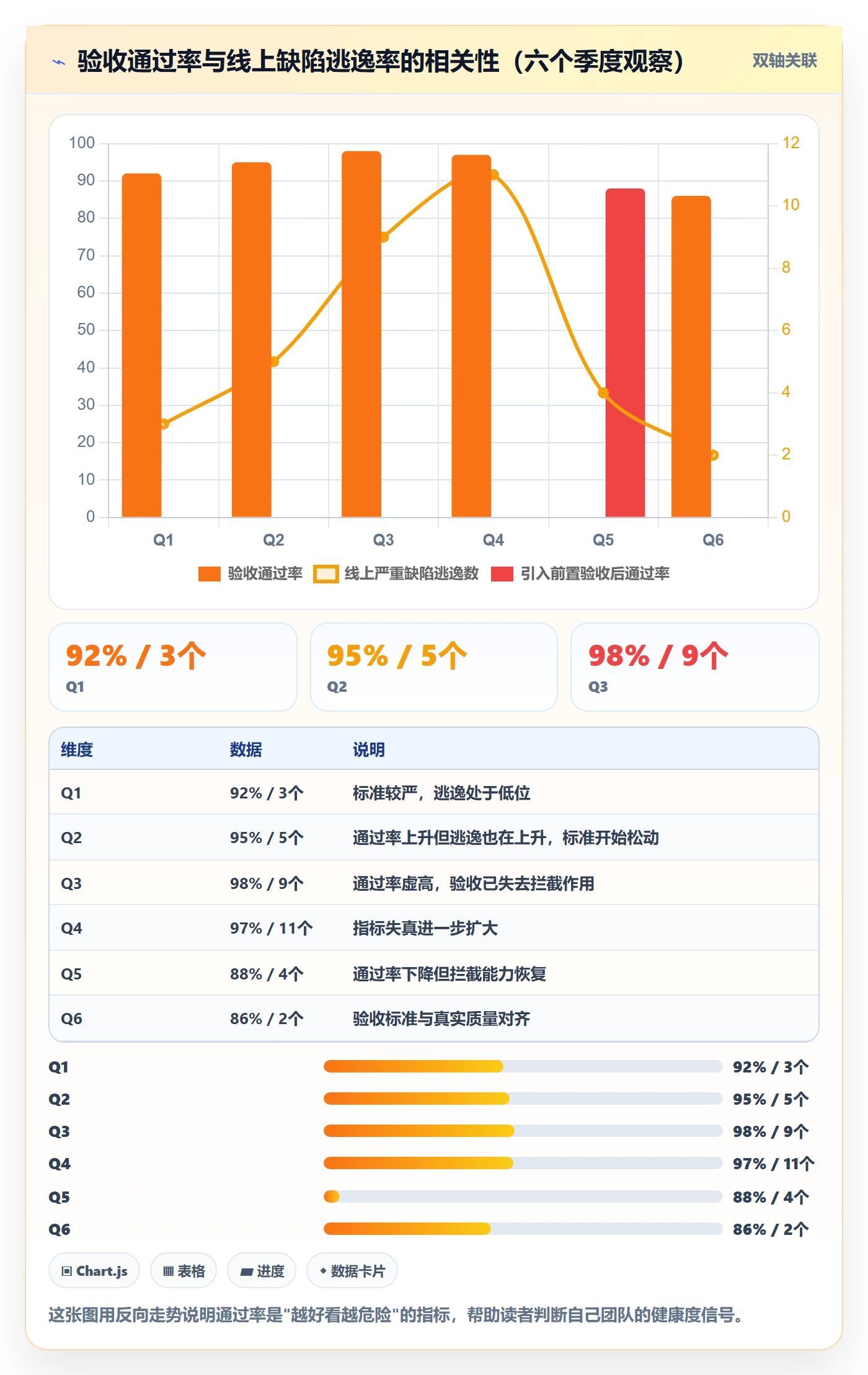 节点验收最佳实践:产品经理里程碑效率提升,常见问题