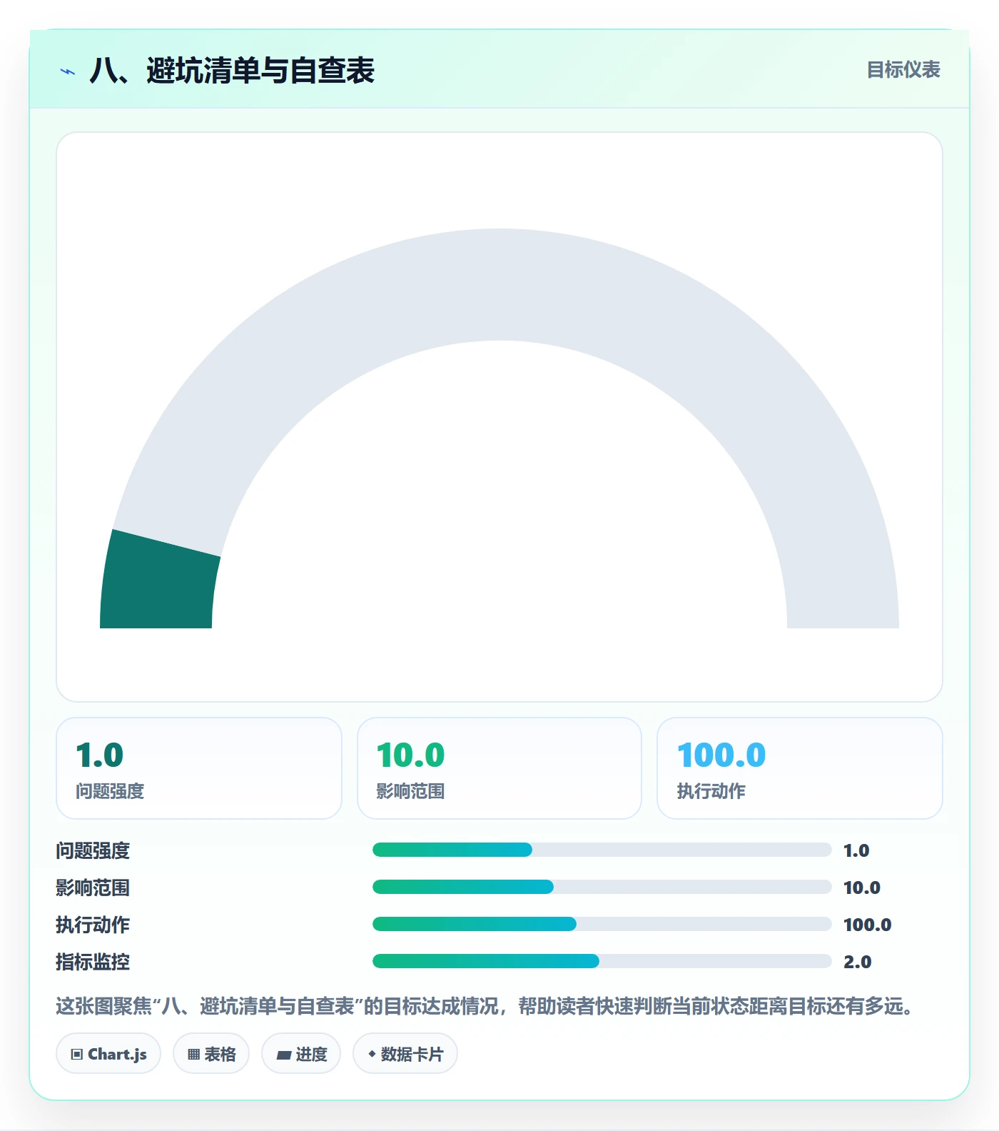 八、避坑清单与自查表
