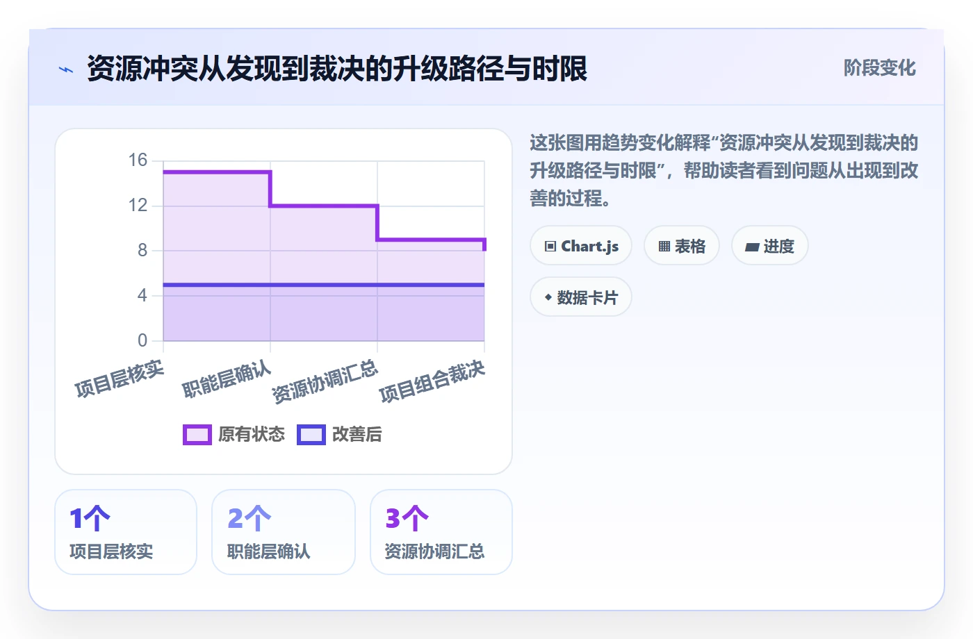 人力资源计划资源负载教程：跨部门团队制度设计，避坑指南