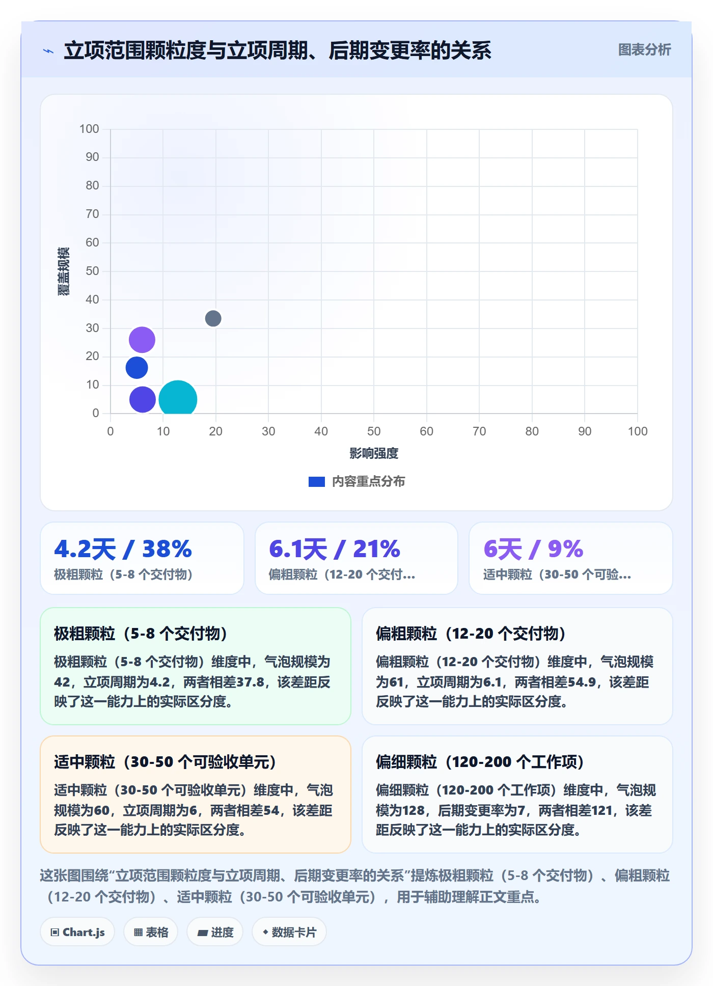 项目范围实操方法:项目成员提升项目立项效率的效率提升方法与模板