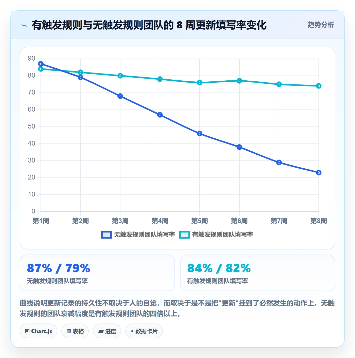 更新记录落地方案:研发团队开展进度跟踪的实操方法案例解析