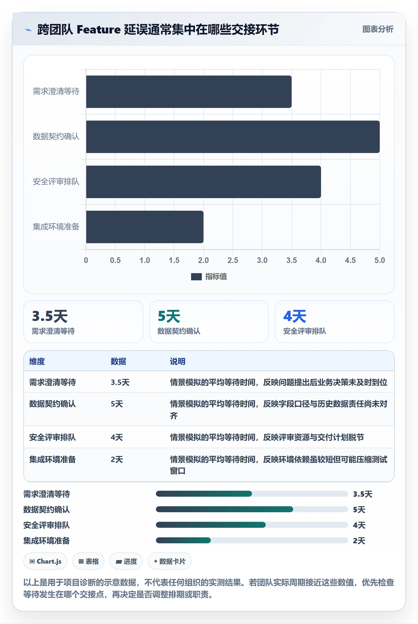 敏捷项目Feature教程:项目成员协同管理,避坑指南