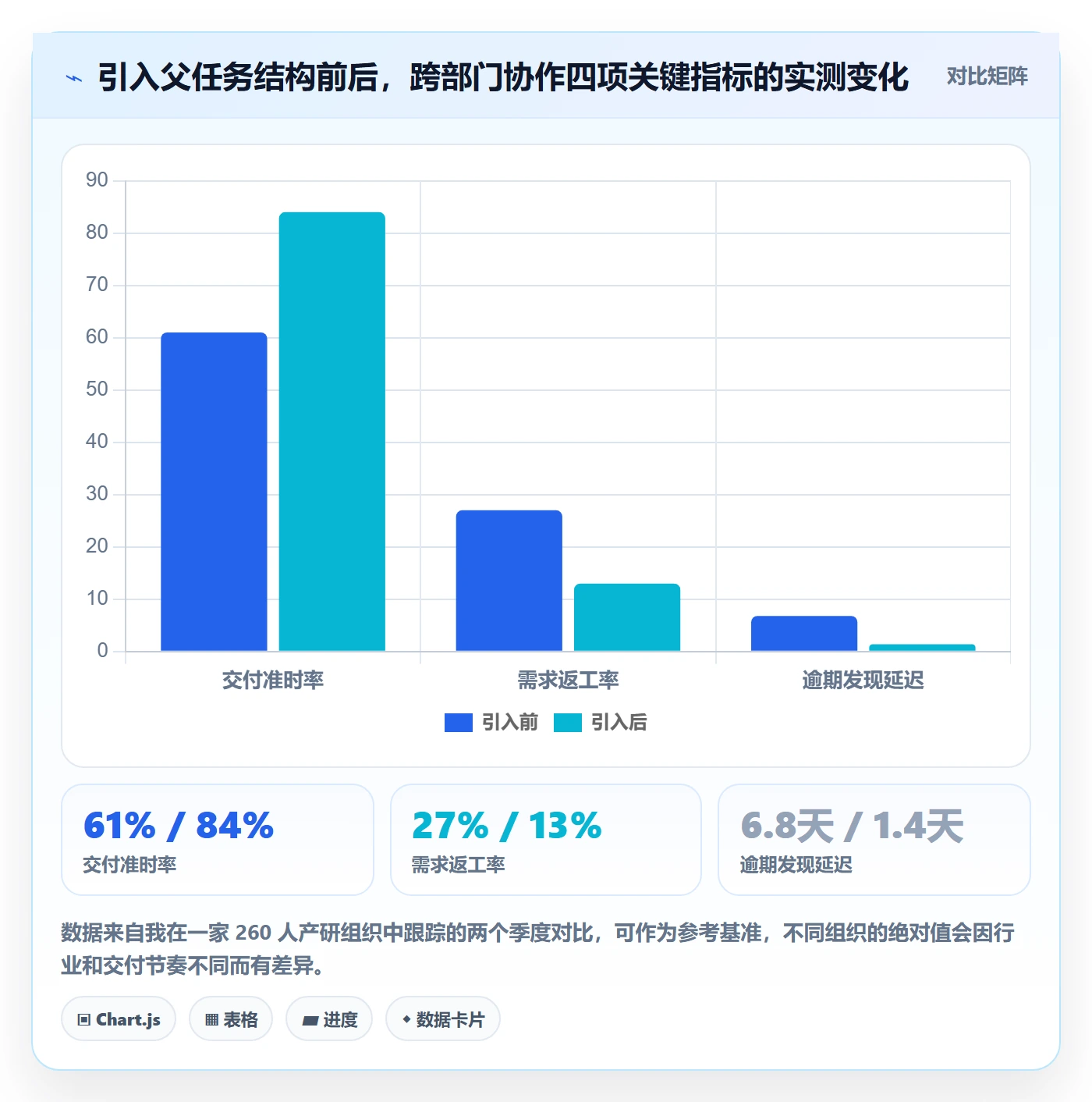 父任务管理指南：跨部门团队如何做好任务管理，实操方法全流程