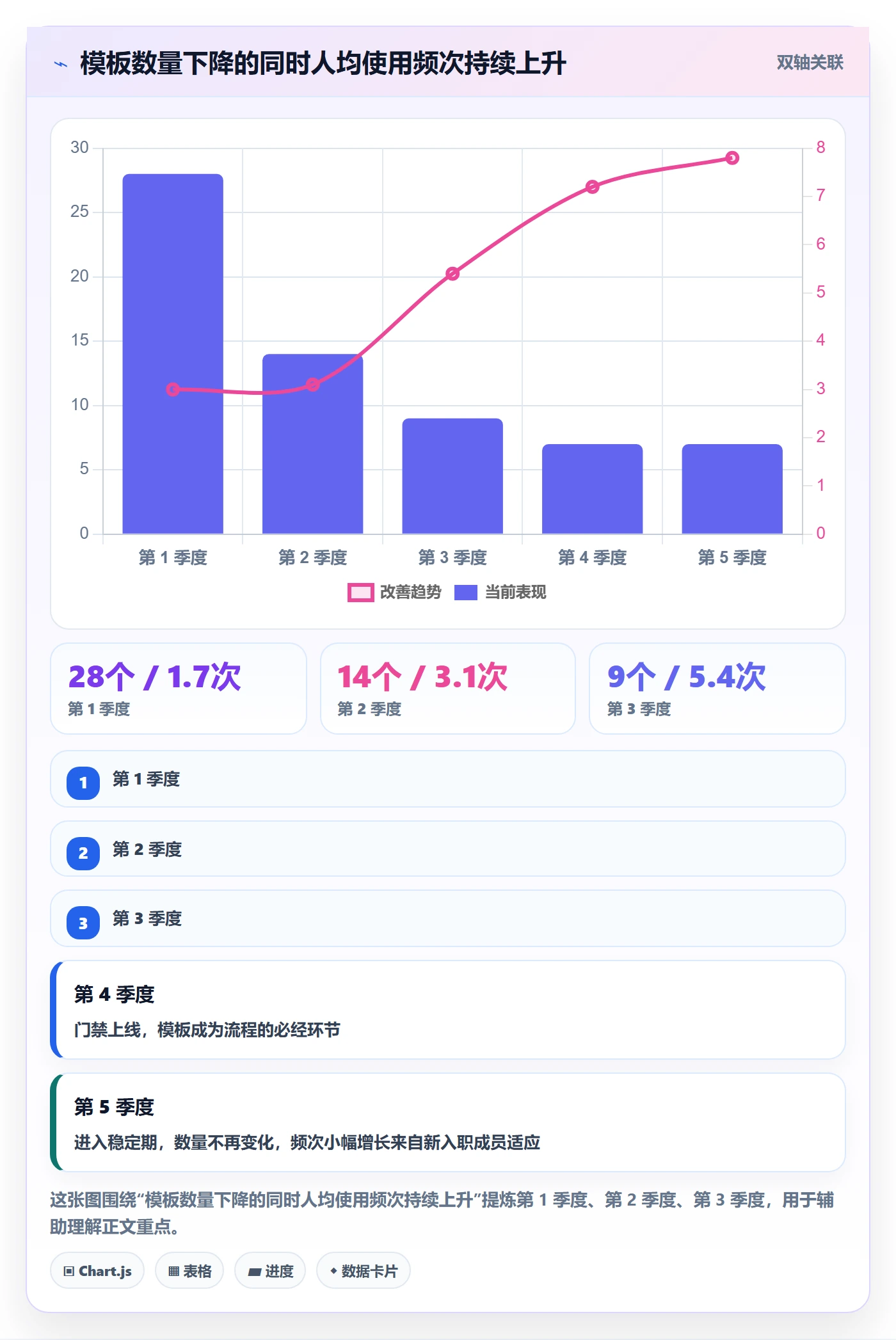 项目模板如何做好模板流程?跨部门团队落地方案与操作步骤