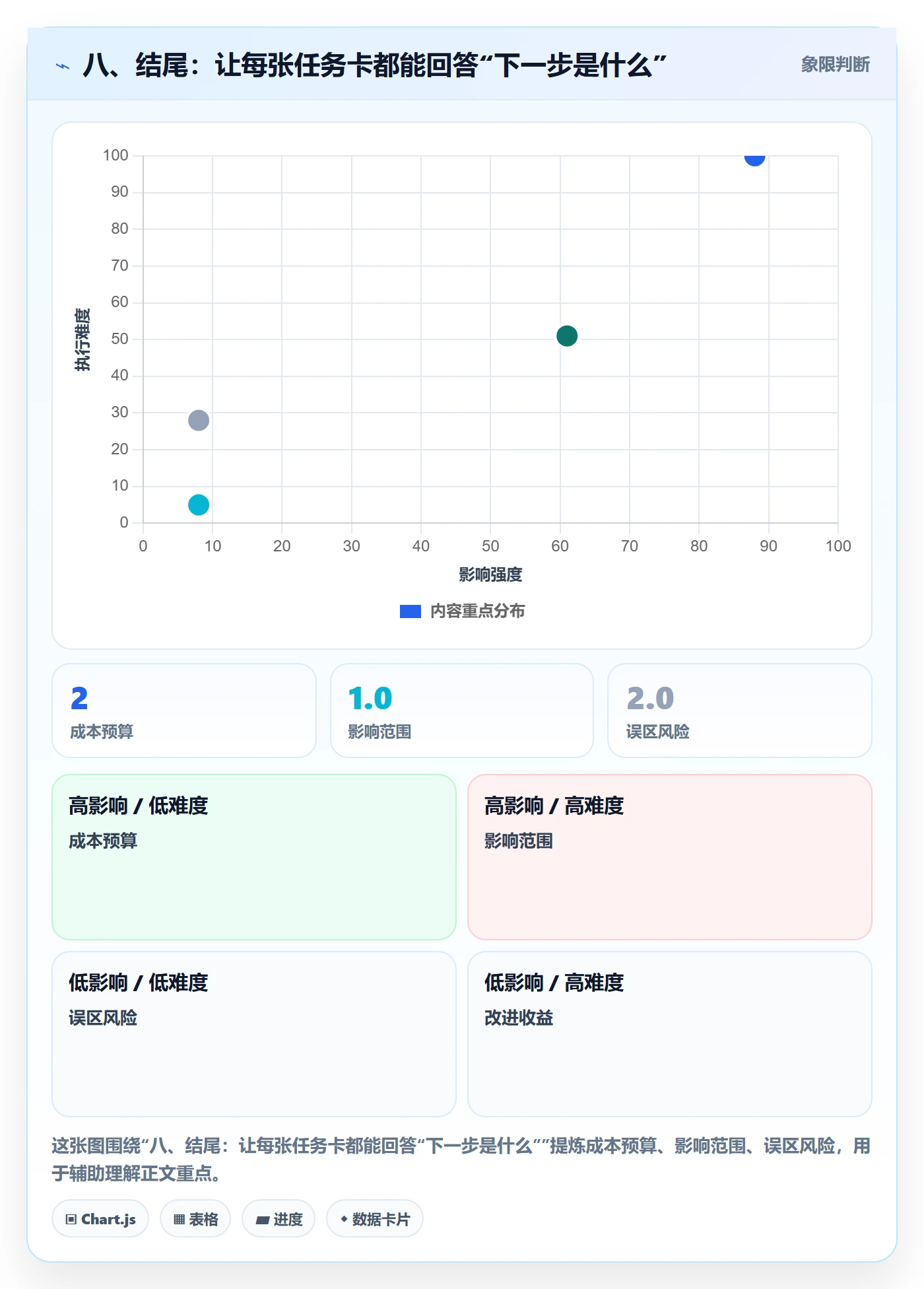 八、结尾:让每张任务卡都能回答“下一步是什么”