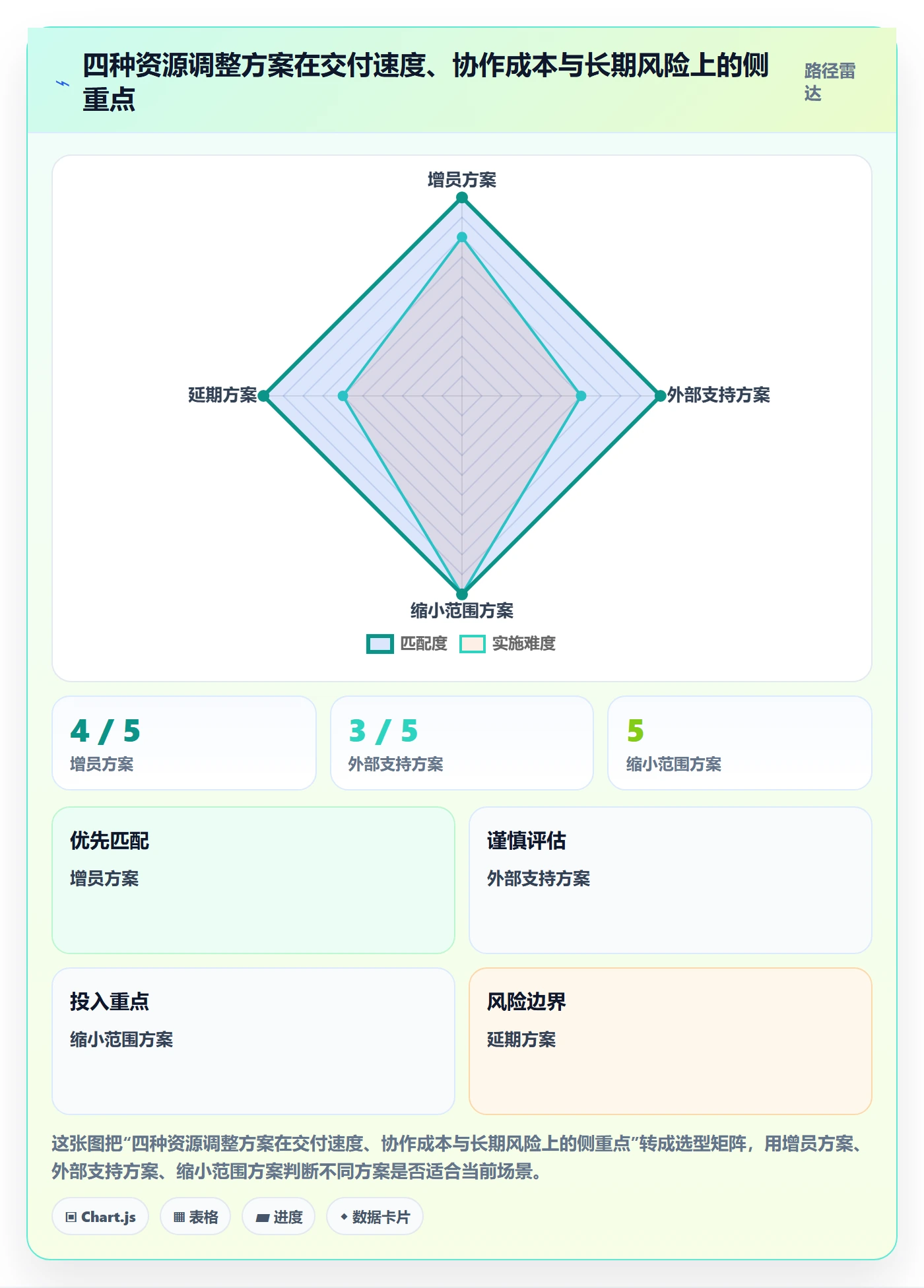 资源管理指南：研发团队如何做好资源管理，风险控制全流程